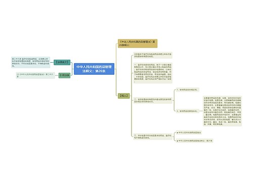 中华人民共和国药品管理法释义：第26条