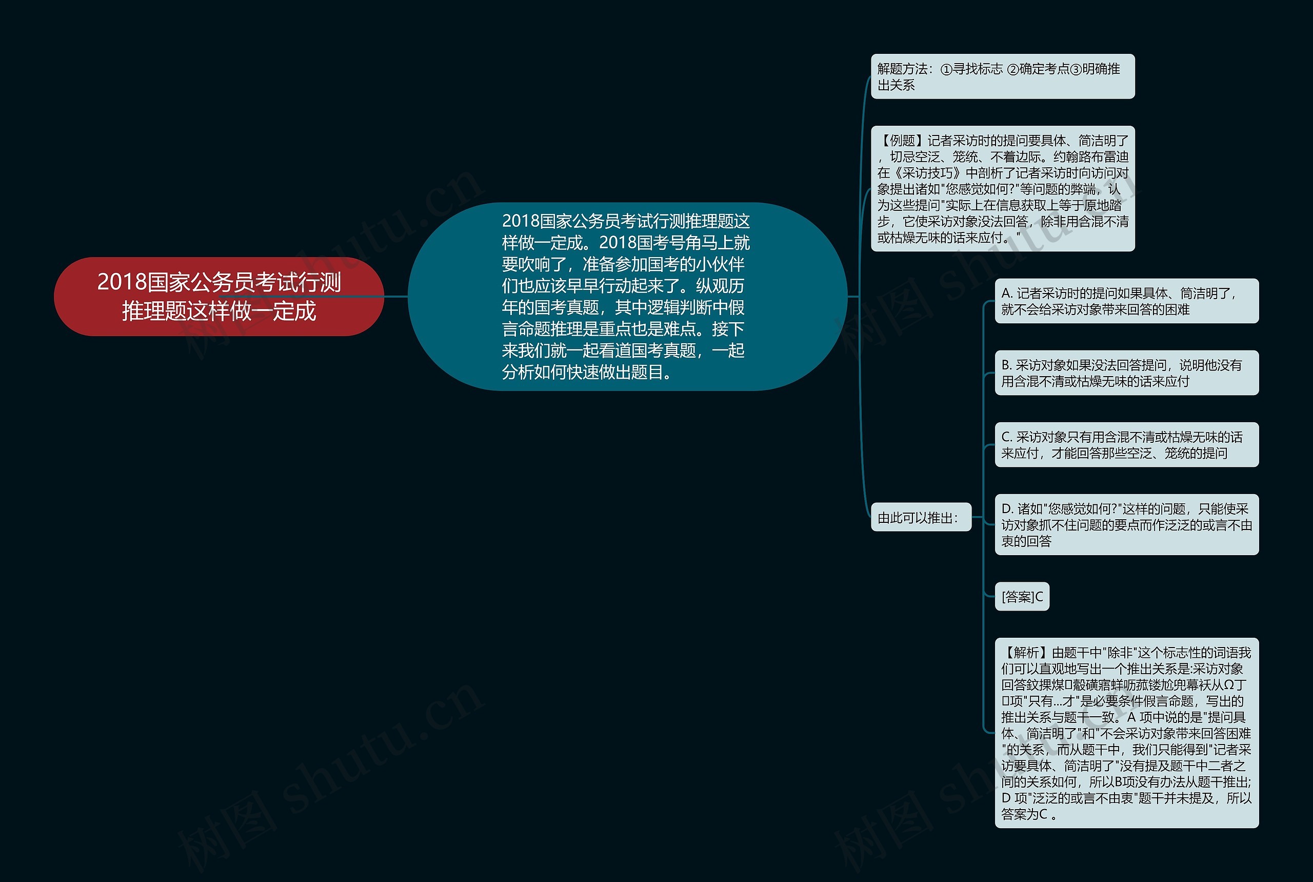 2018国家公务员考试行测推理题这样做一定成