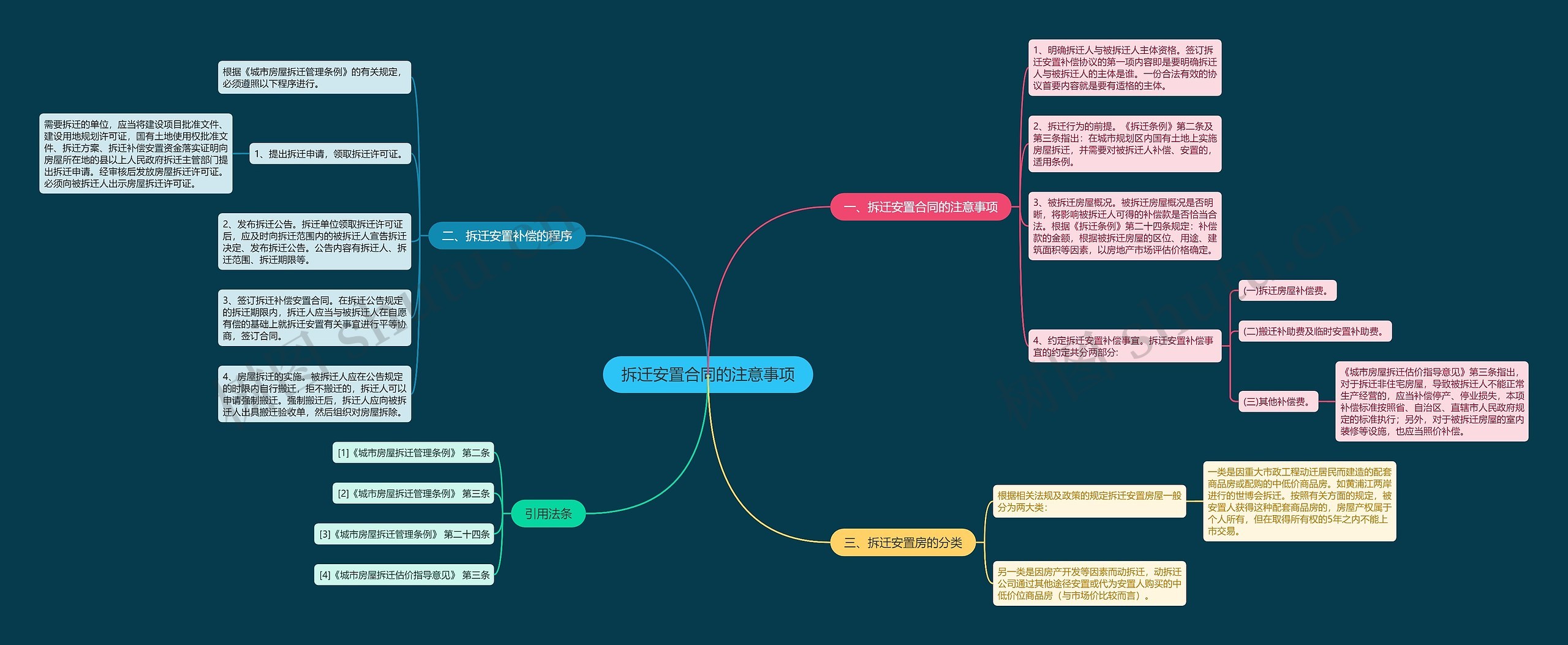 拆迁安置合同的注意事项 拆迁安置合同的注意事项