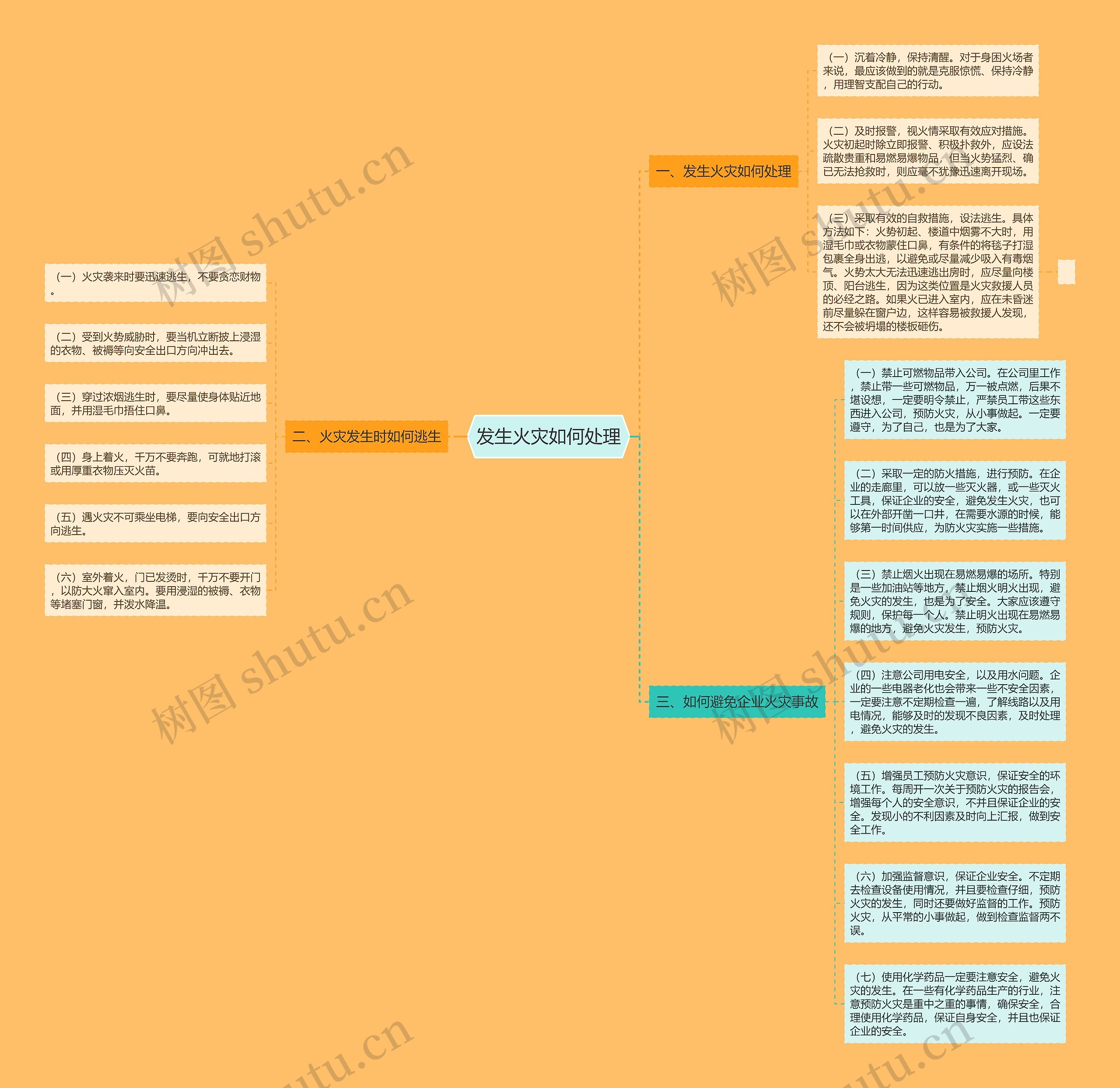 发生火灾如何处理思维导图