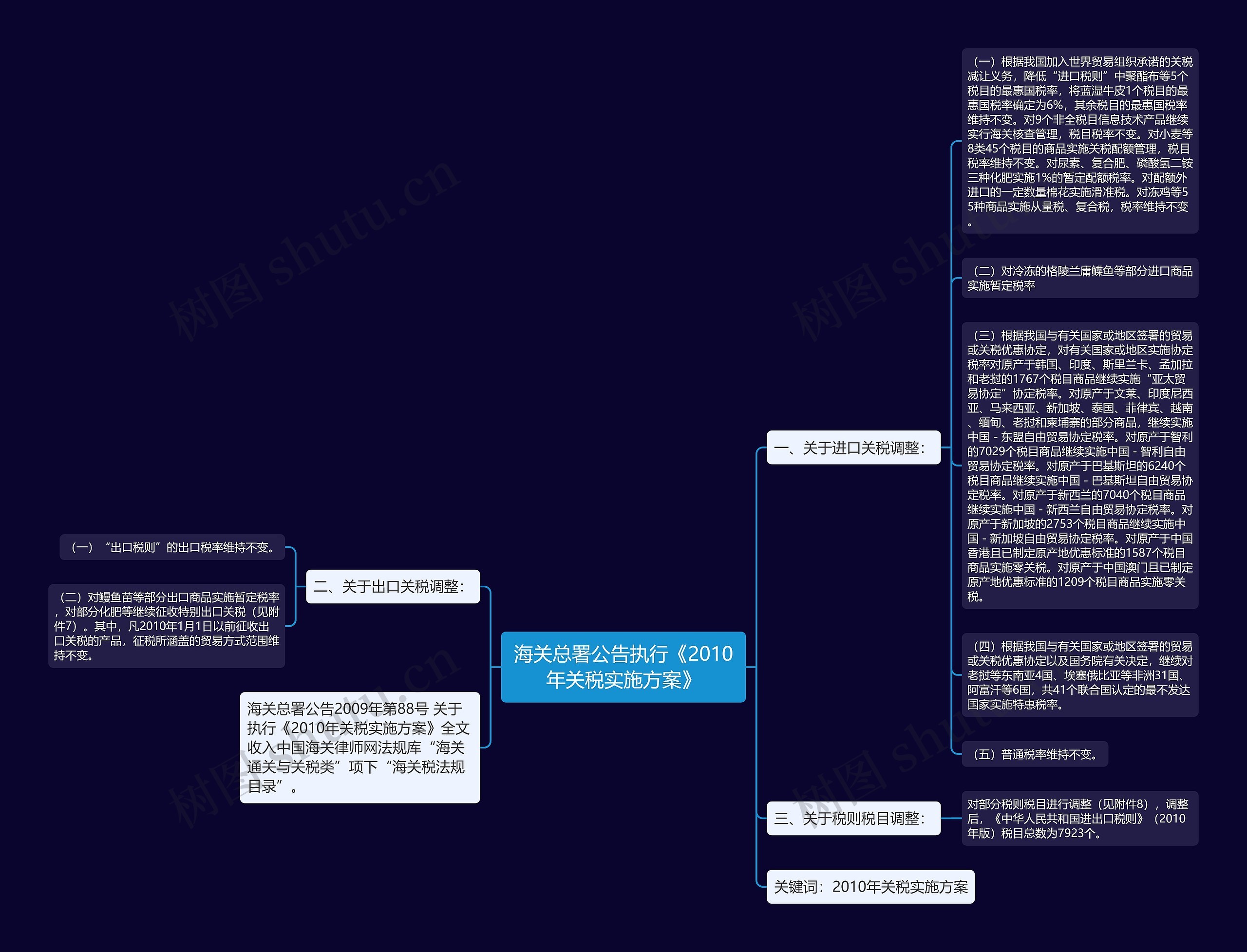 海关总署公告执行《2010年关税实施方案》思维导图