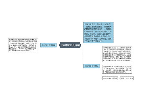 北京市公证处介绍