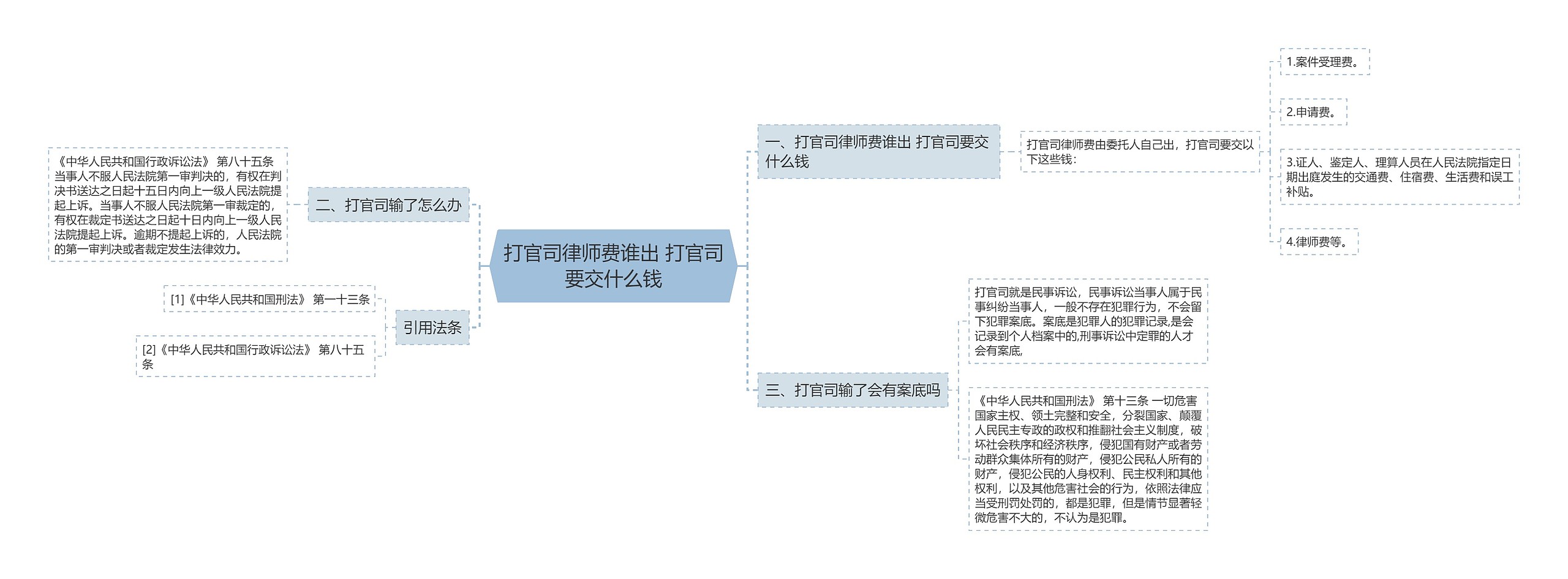 打官司律师费谁出 打官司要交什么钱