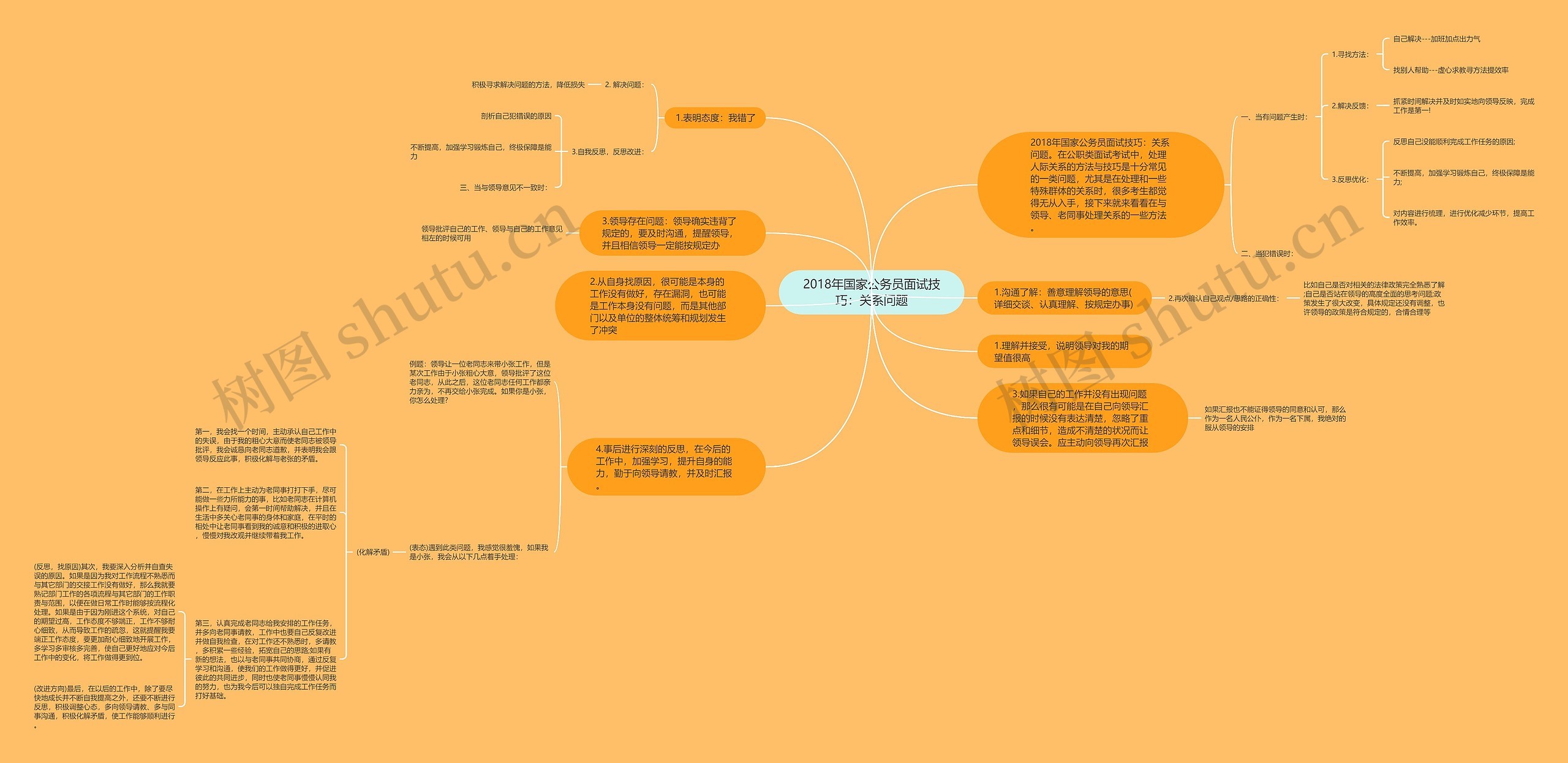2018年国家公务员面试技巧：关系问题思维导图