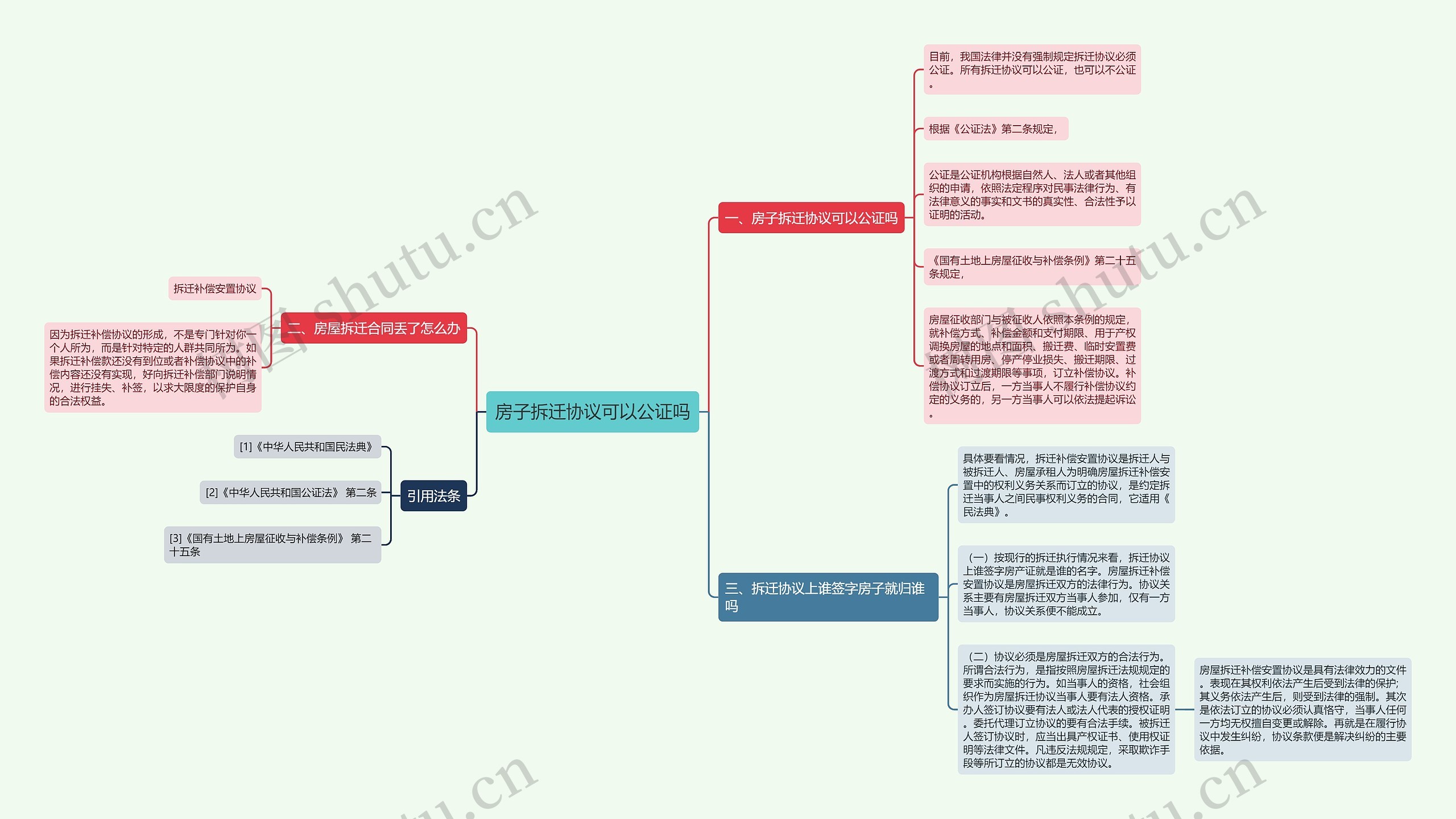 房子拆迁协议可以公证吗