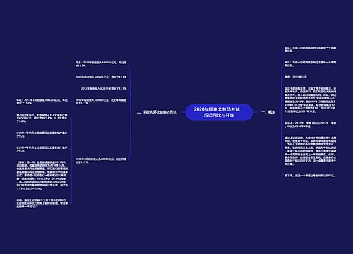 2020年国家公务员考试：巧记同比与环比