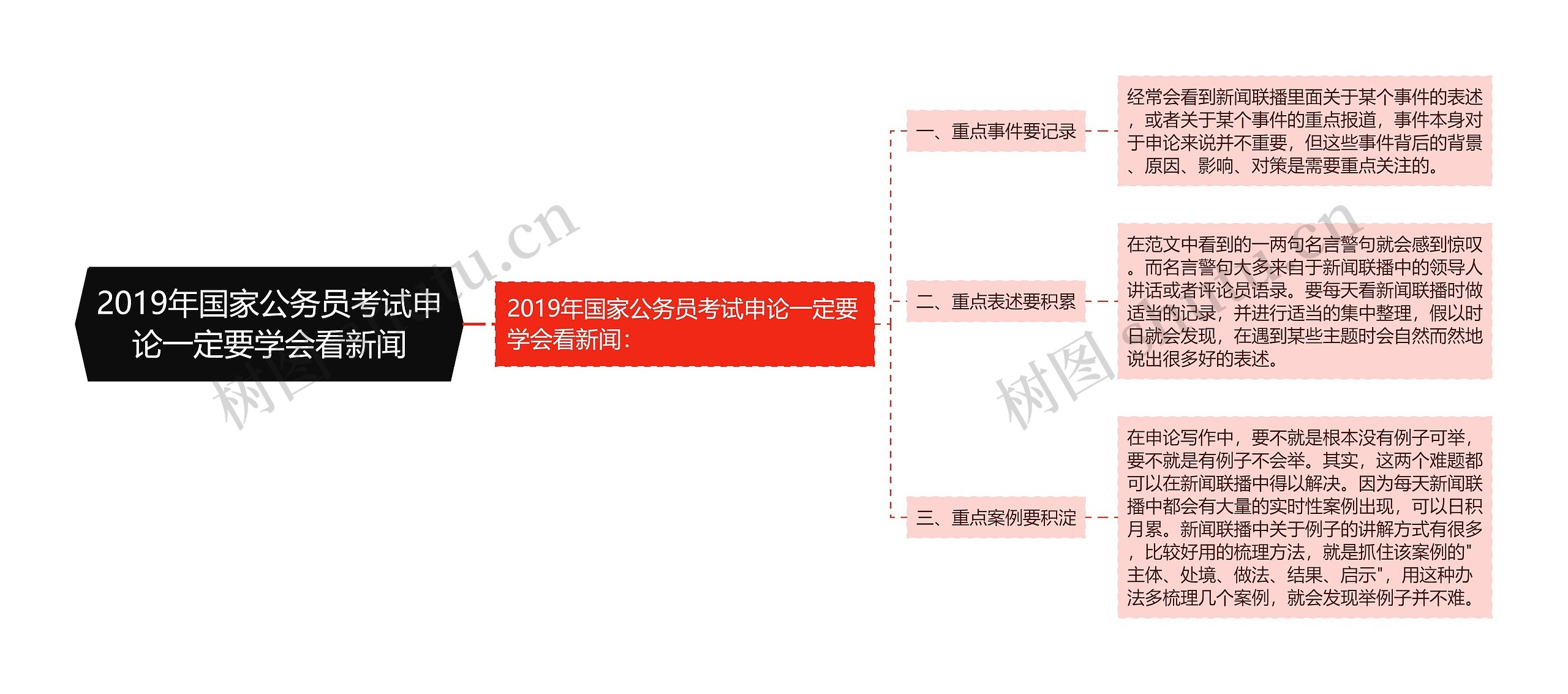 2019年国家公务员考试申论一定要学会看新闻思维导图