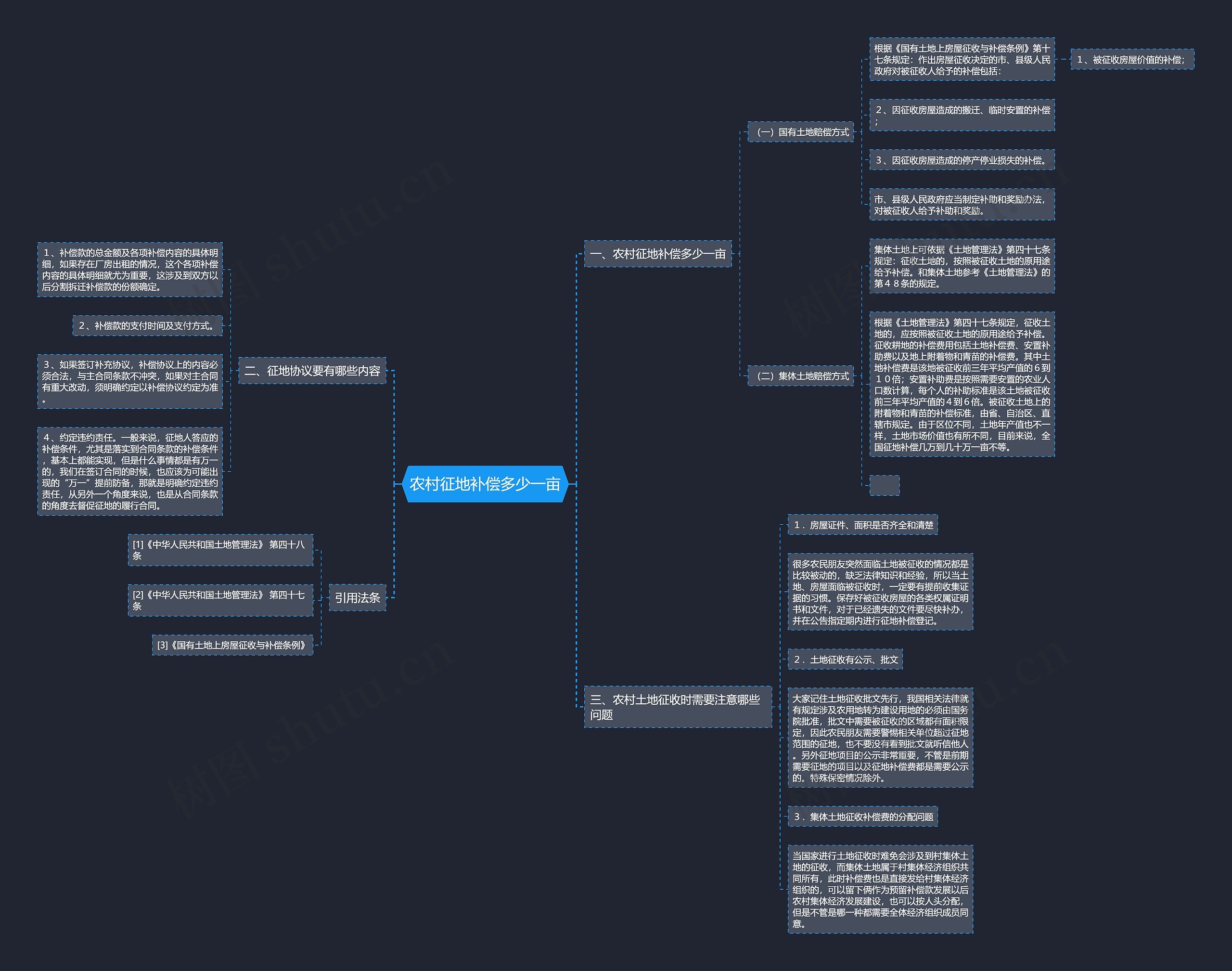 农村征地补偿多少一亩思维导图