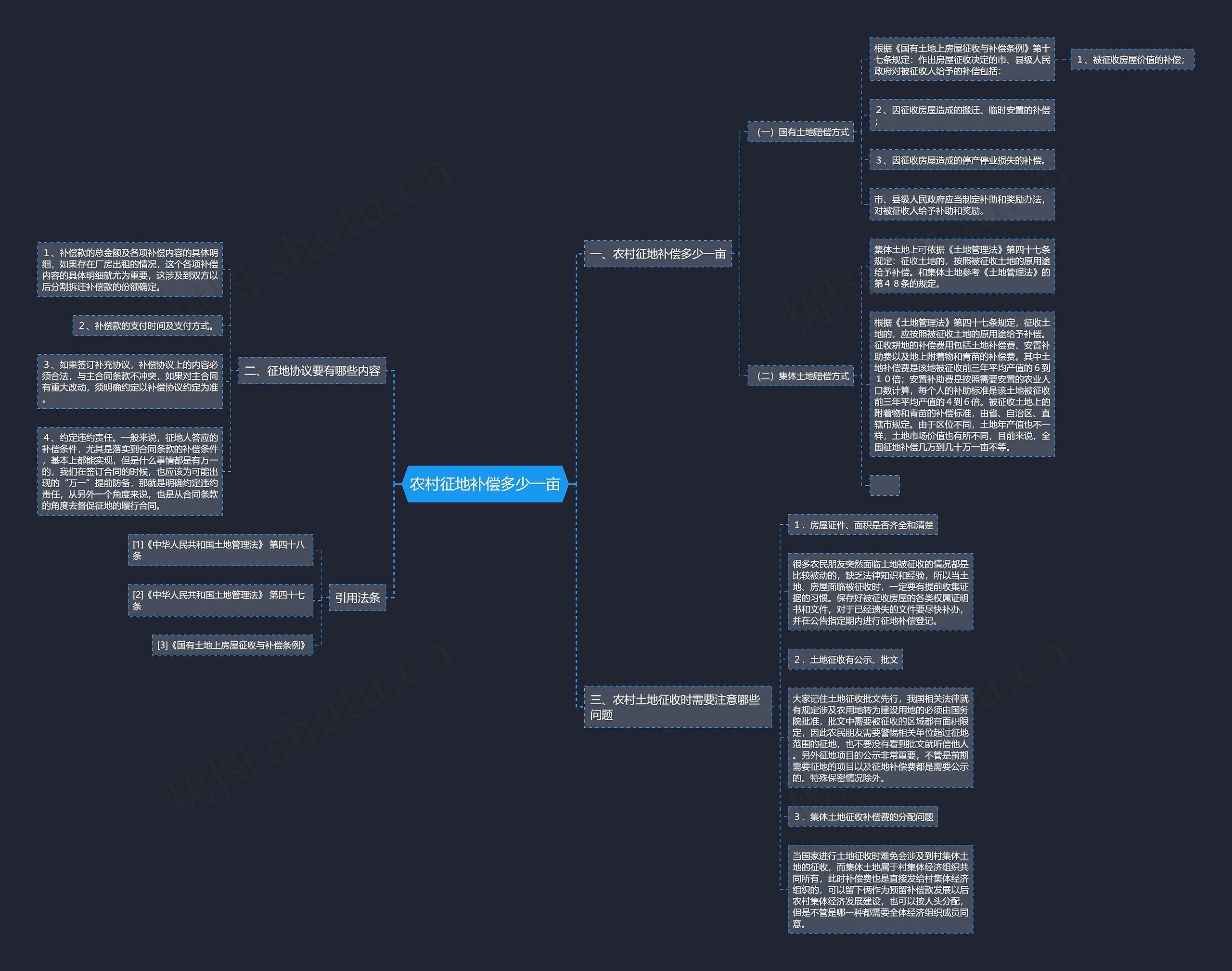 农村征地补偿多少一亩 农村征地补偿多少一亩