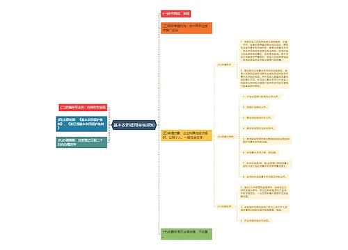 基本农田征用审核须知