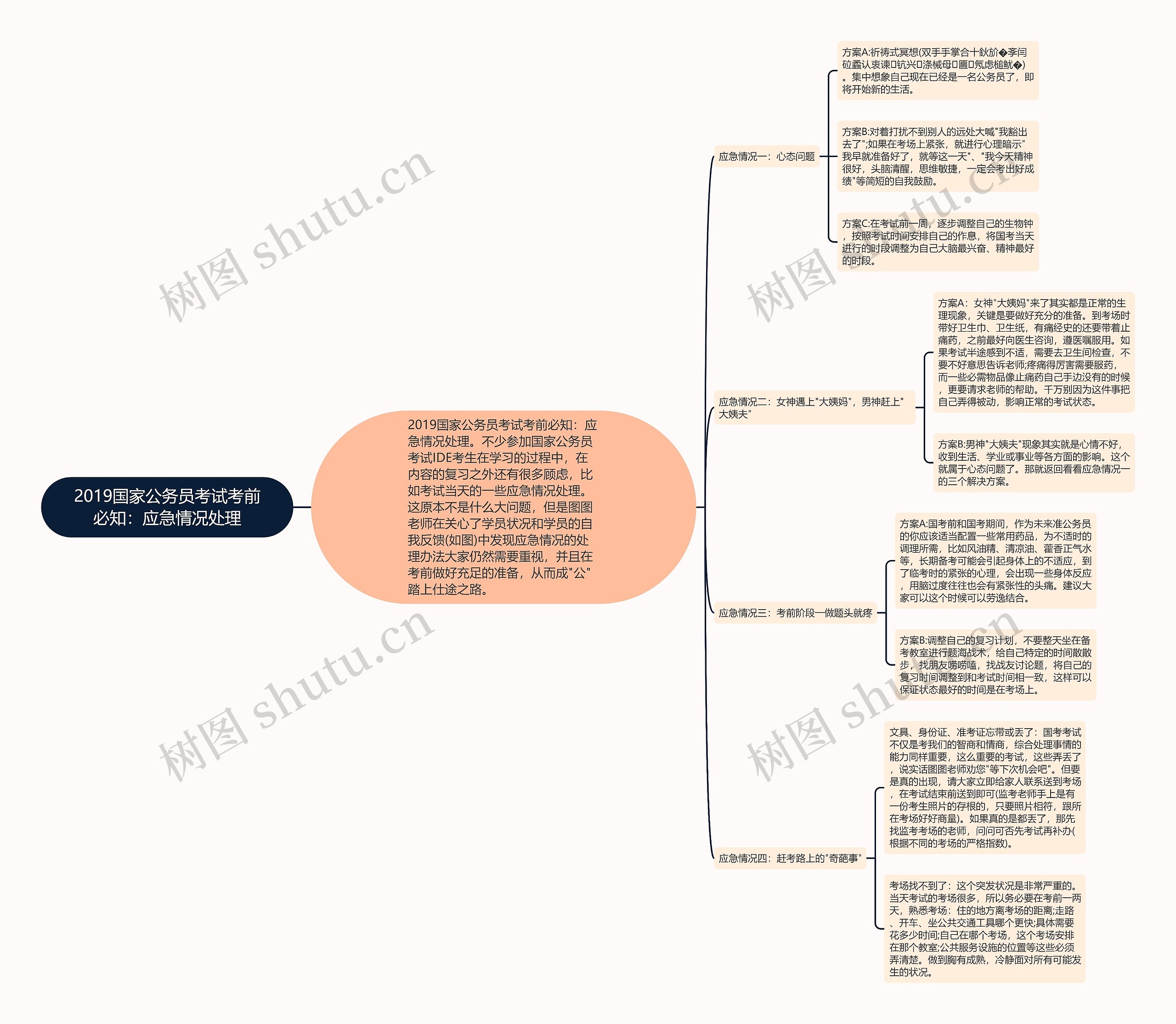 2019国家公务员考试考前必知：应急情况处理思维导图