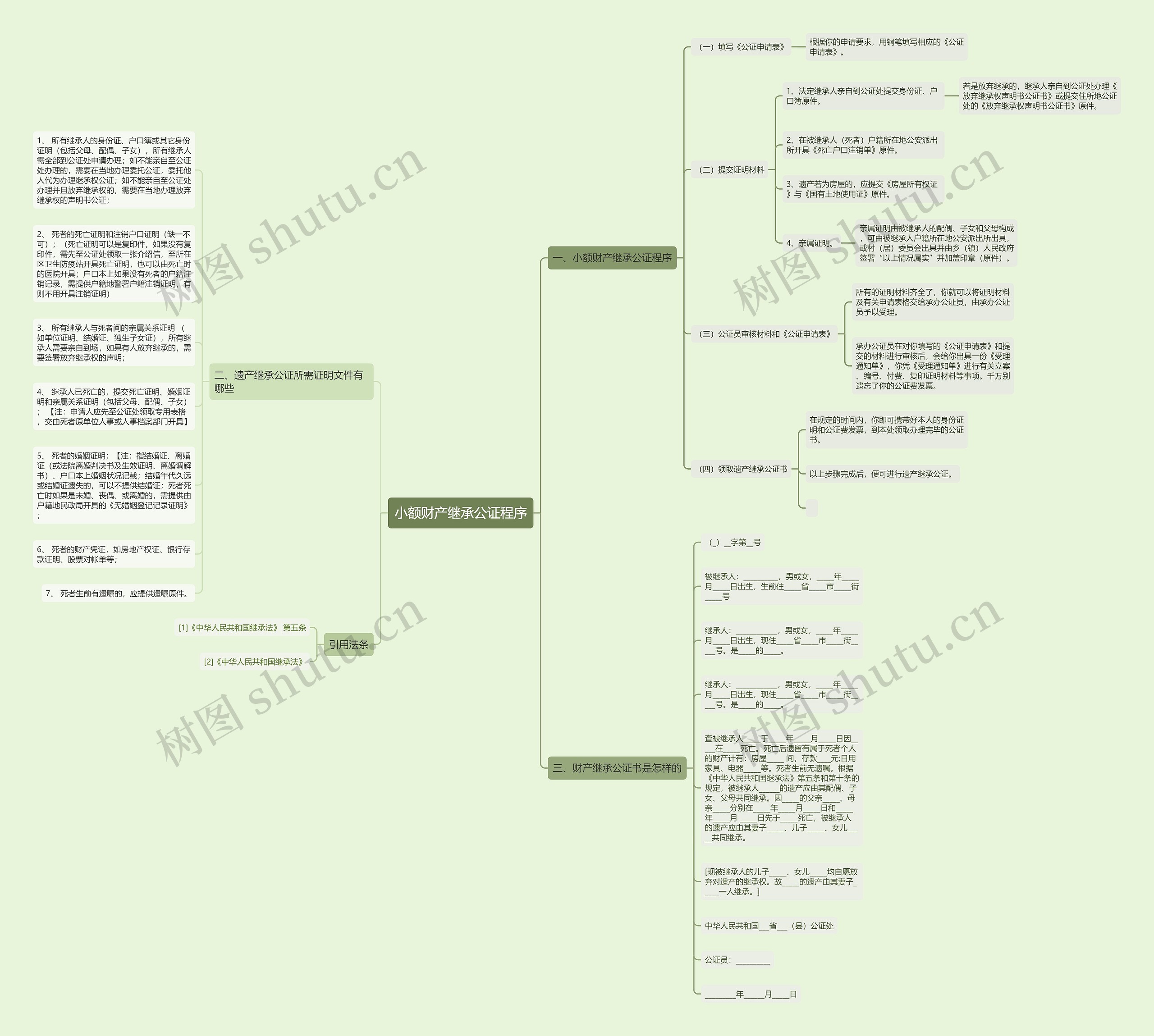 小额财产继承公证程序思维导图