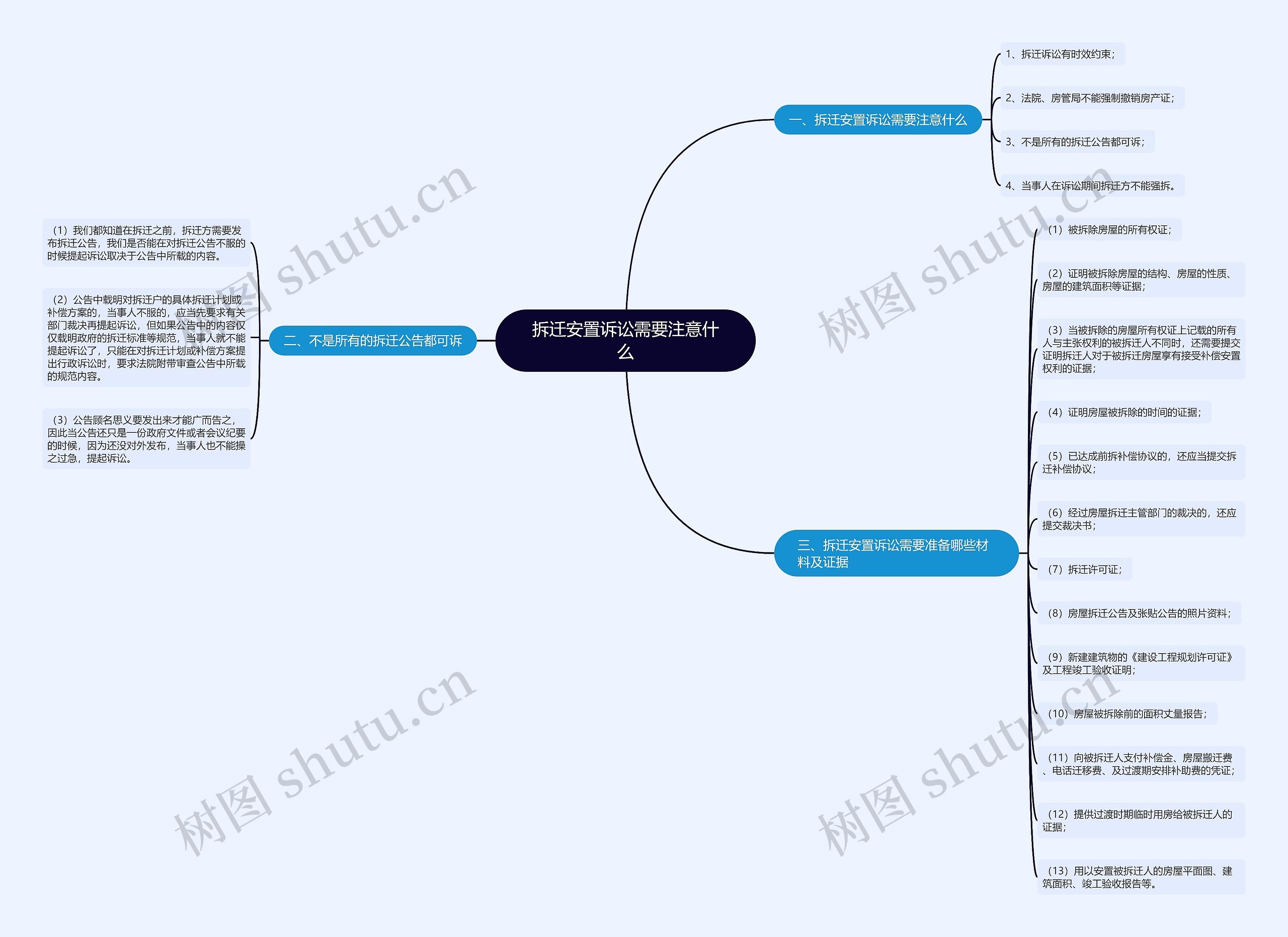拆迁安置诉讼需要注意什么 拆迁安置诉讼需要注意什么