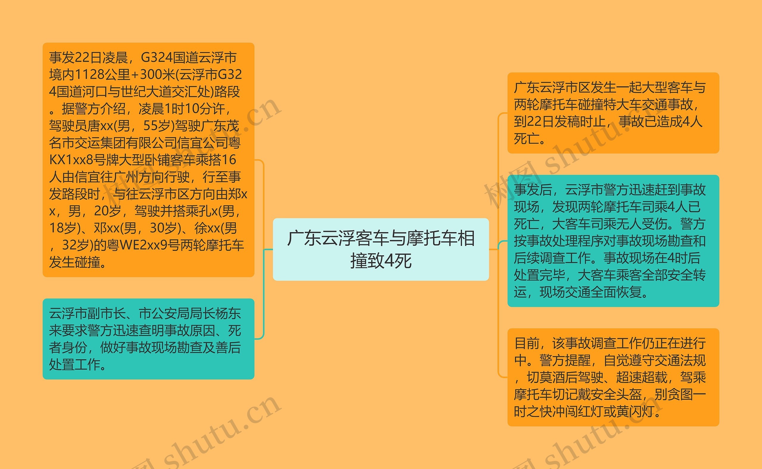 广东云浮客车与摩托车相撞致4死 广东云浮客车与摩托车相撞致4死
