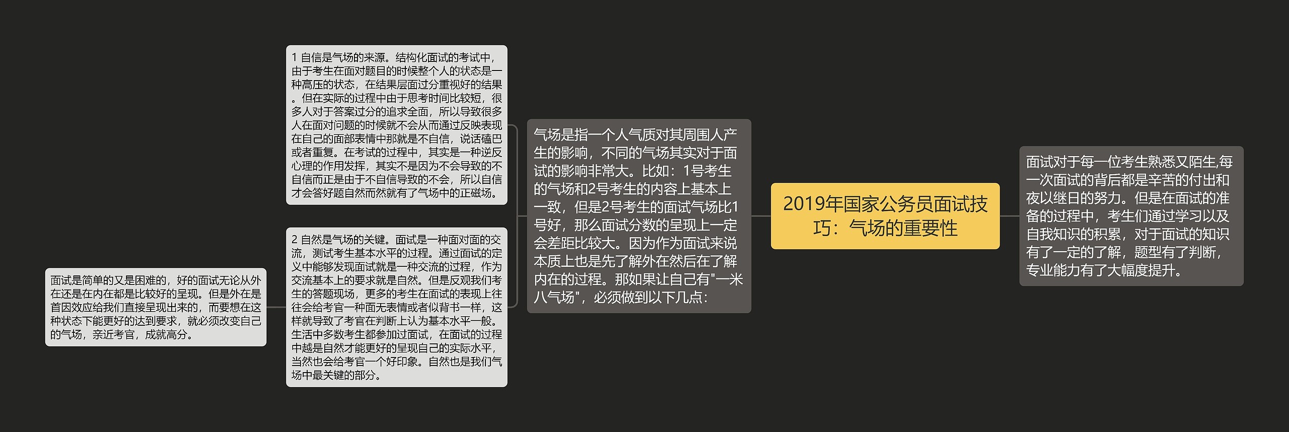 2019年国家公务员面试技巧：气场的重要性