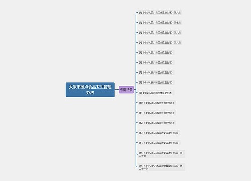 太原市摊点食品卫生管理办法