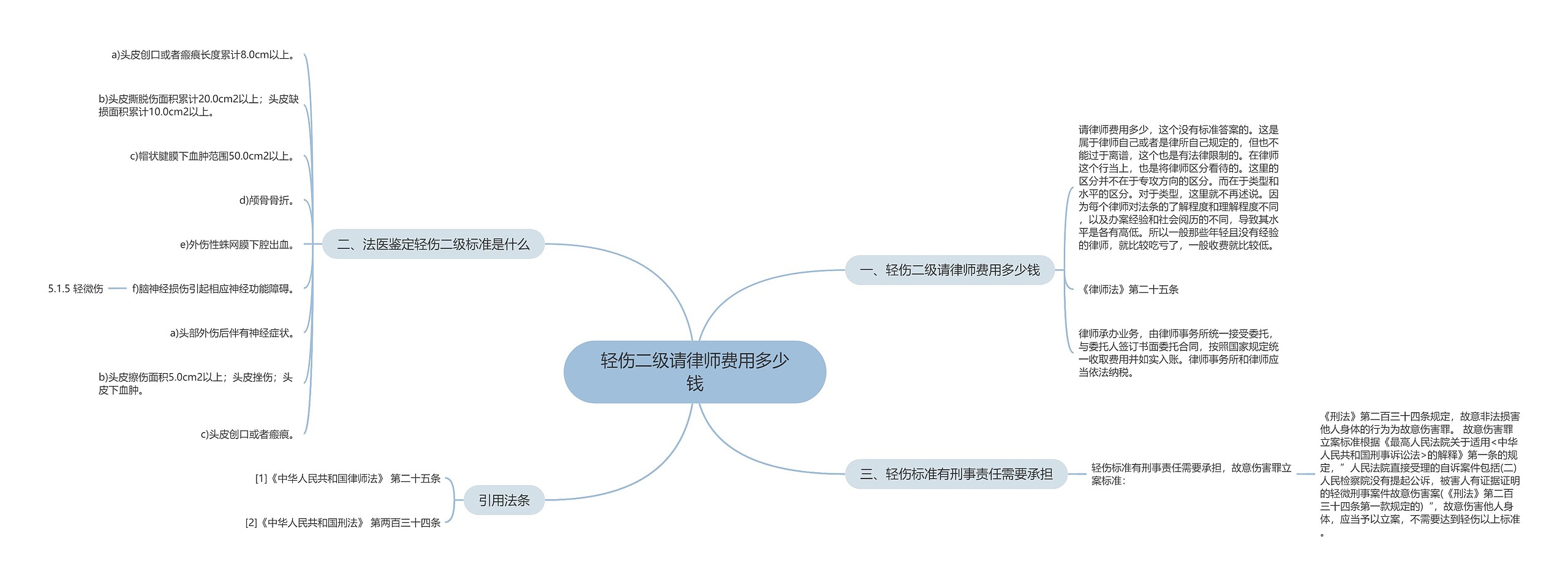 轻伤二级请律师费用多少钱