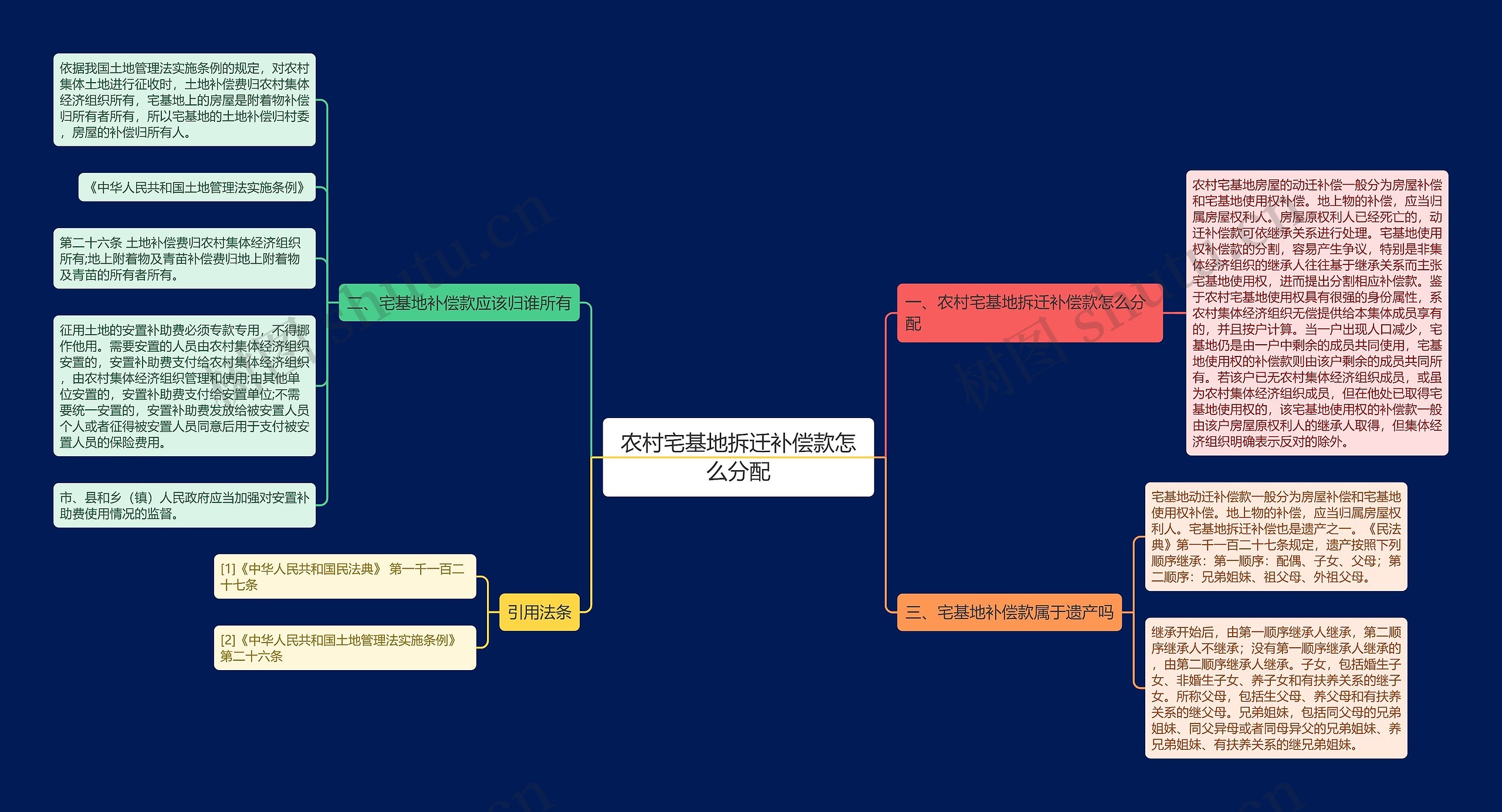 农村宅基地拆迁补偿款怎么分配