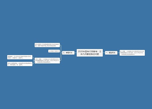 2020年国考行测备考：立体几何最短路径问题