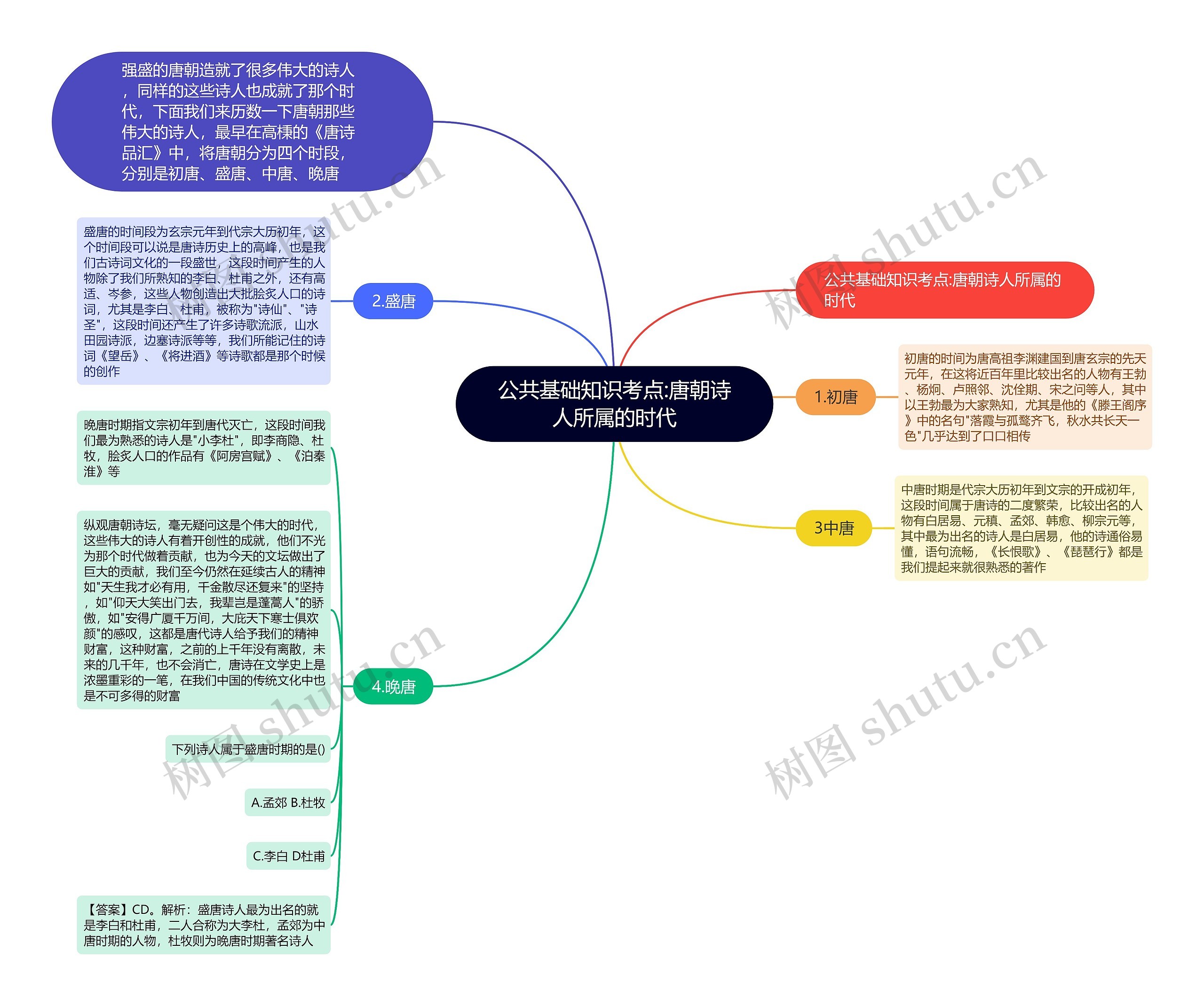 公共基础知识考点:唐朝诗人所属的时代 公共基础知识考点:唐朝诗人所属的时代