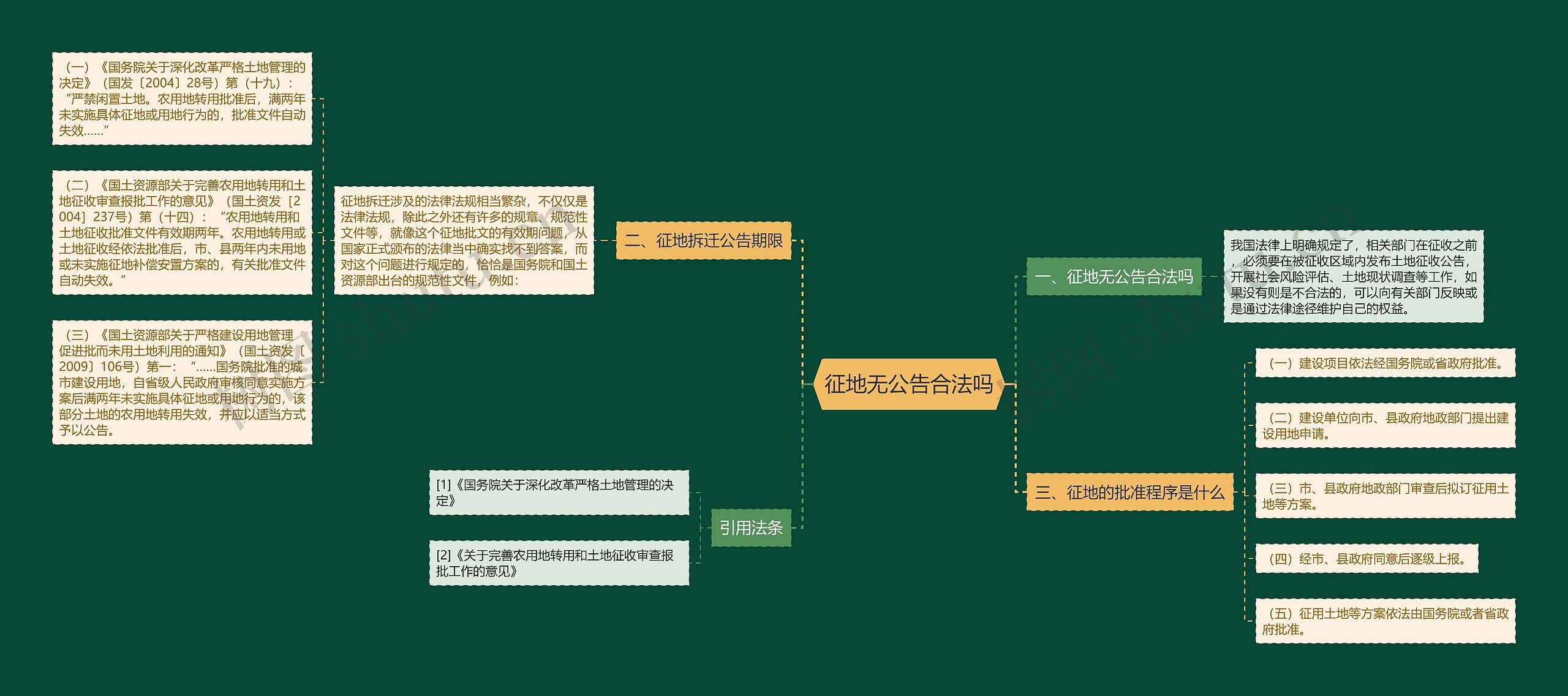 征地无公告合法吗思维导图