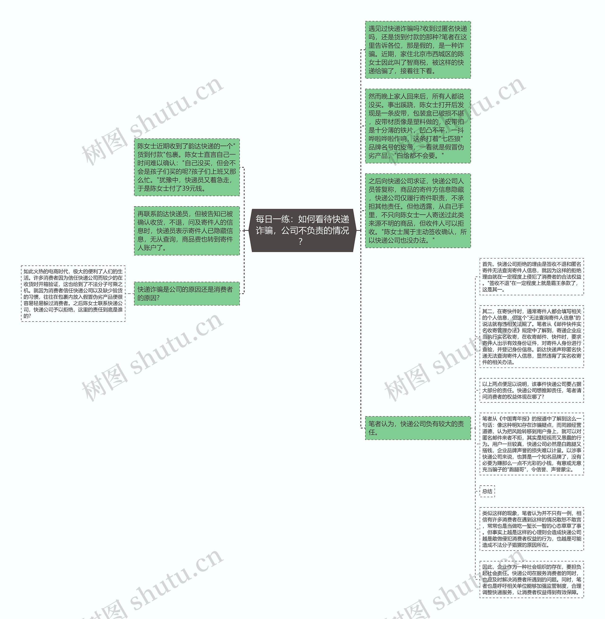 每日一练：如何看待快递诈骗，公司不负责的情况？思维导图