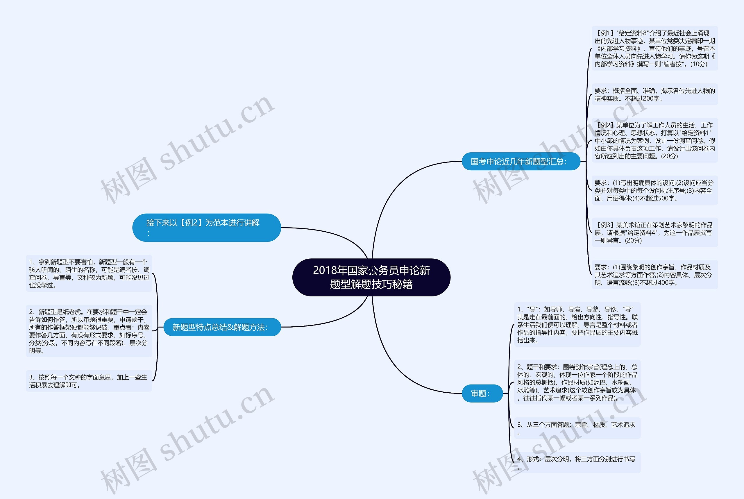 2018年国家公务员申论新题型解题技巧秘籍 2018年国家公务员申论新题型解题技巧秘籍