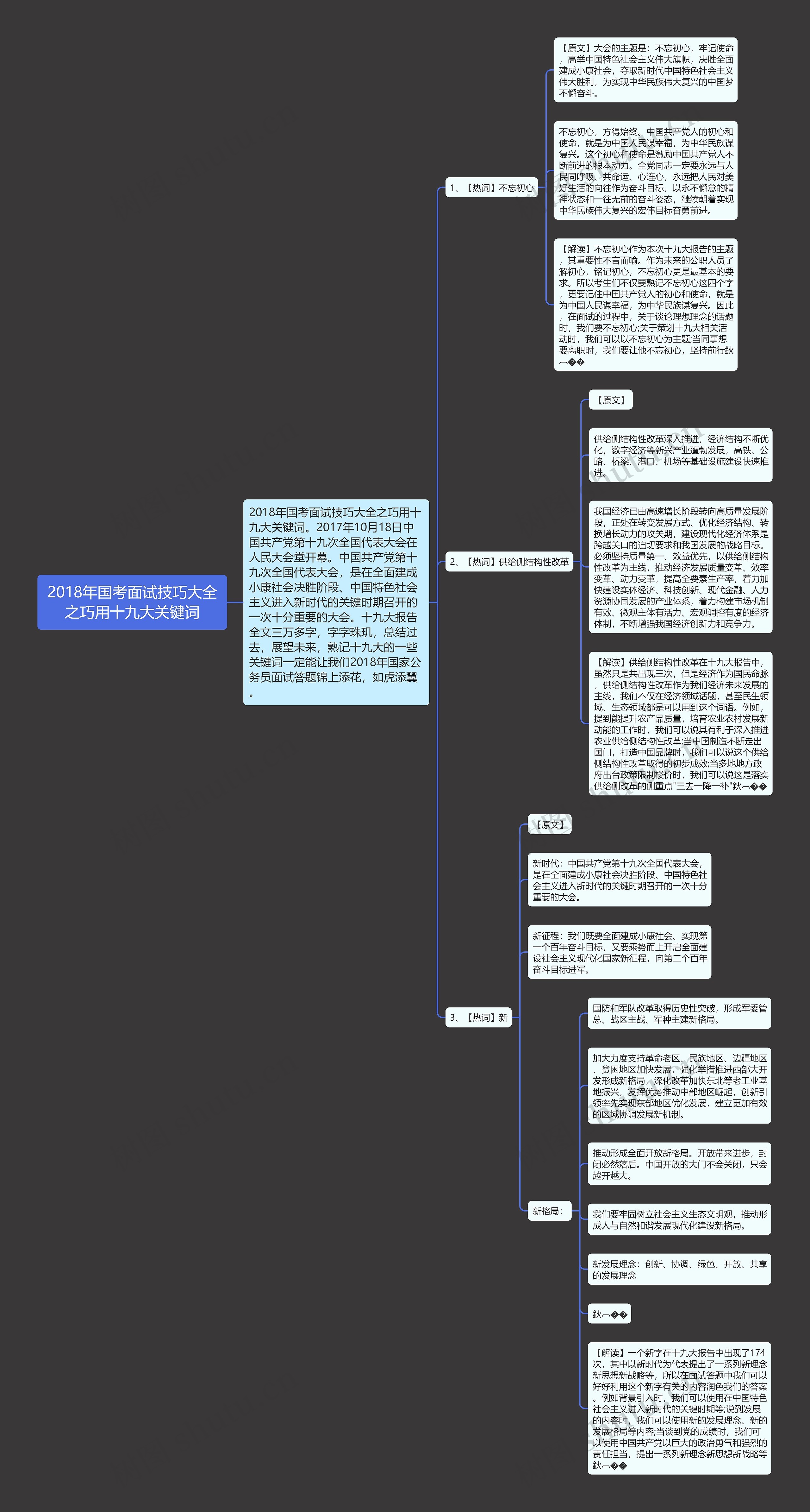 2018年国考面试技巧大全之巧用十九大关键词思维导图