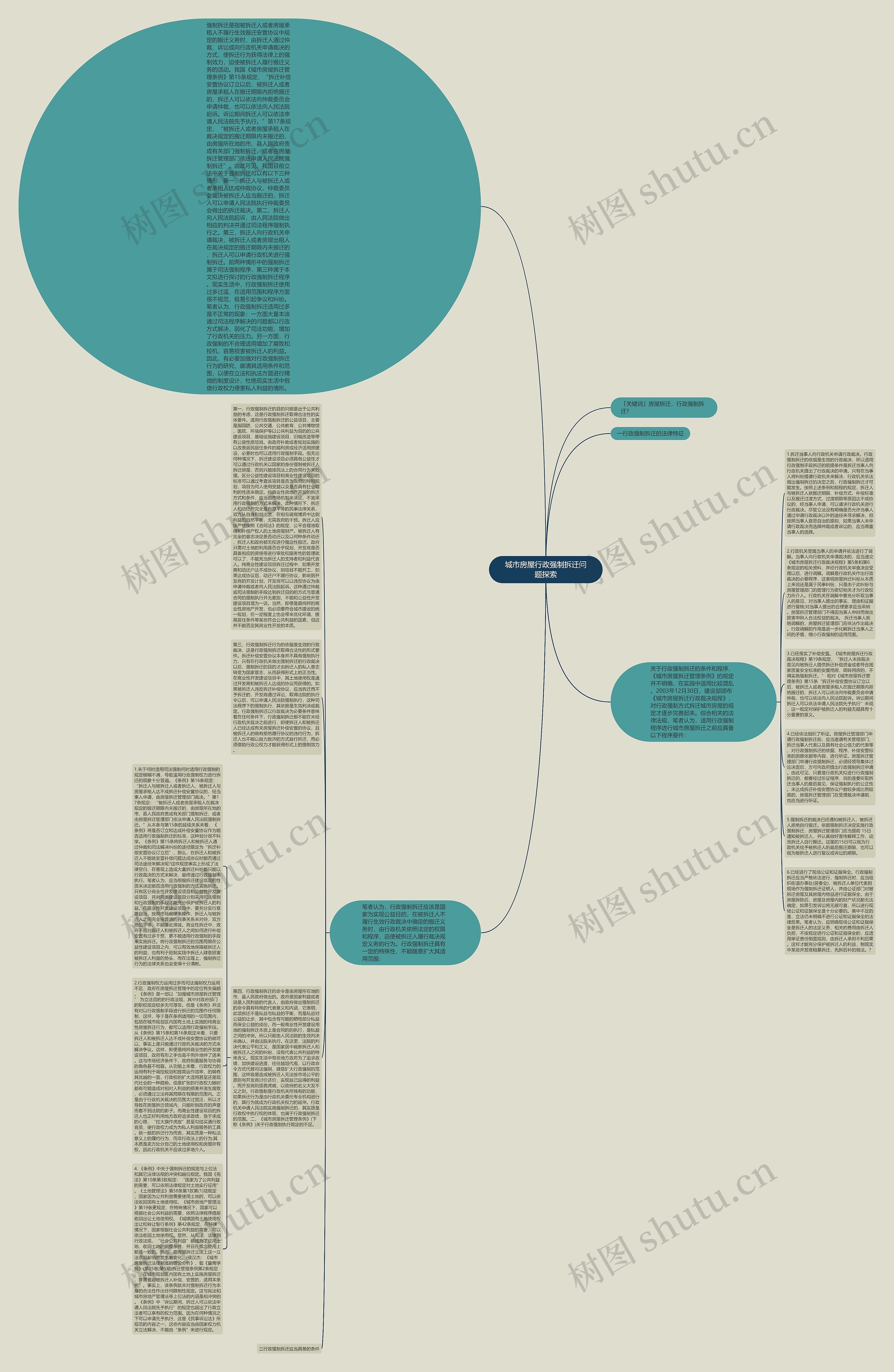 城市房屋行政强制拆迁问题探索思维导图