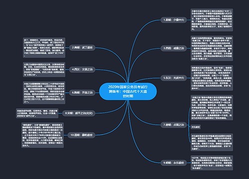2020年国家公务员考试行测备考：中国古代十大盛世时期