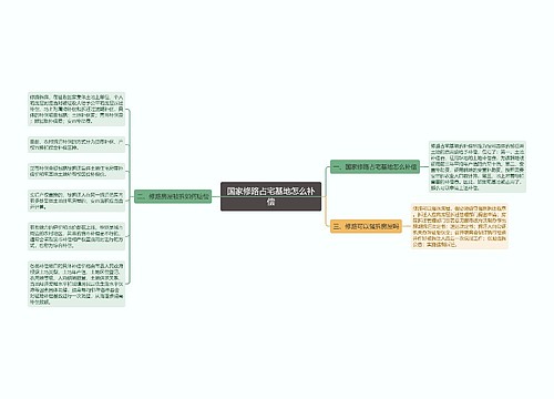 国家修路占宅基地怎么补偿