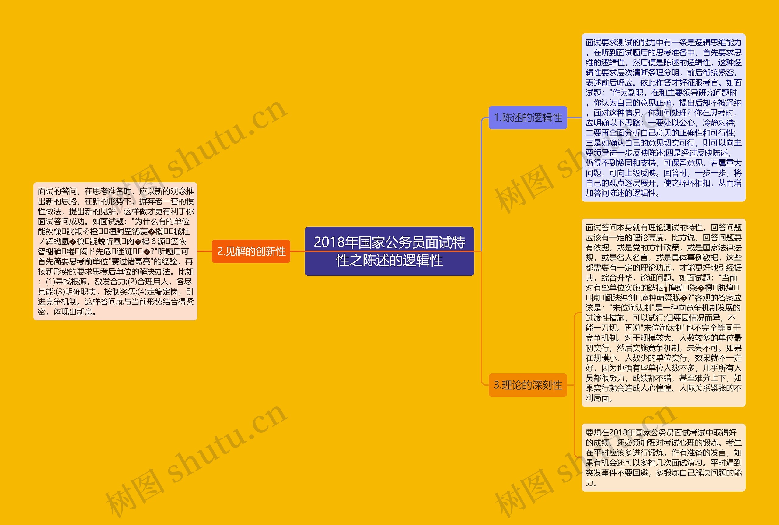 2018年国家公务员面试特性之陈述的逻辑性思维导图