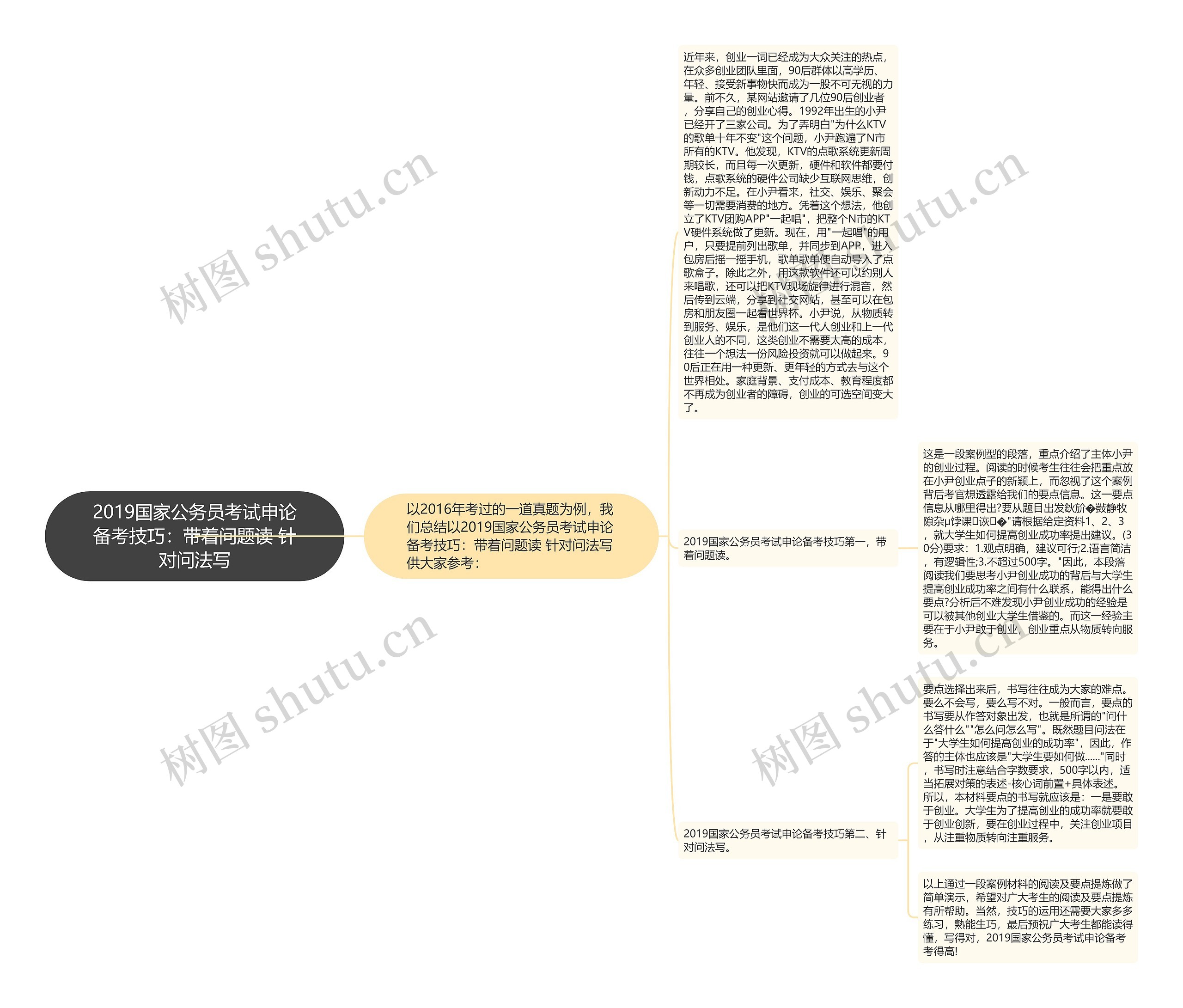 2019国家公务员考试申论备考技巧：带着问题读 针对问法写