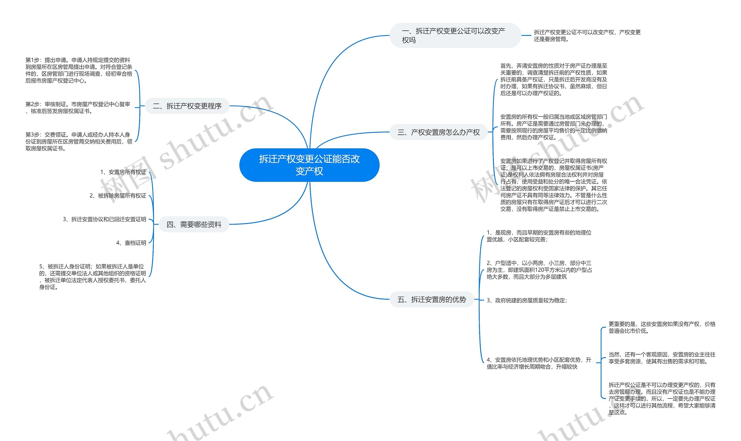拆迁产权变更公证能否改变产权思维导图