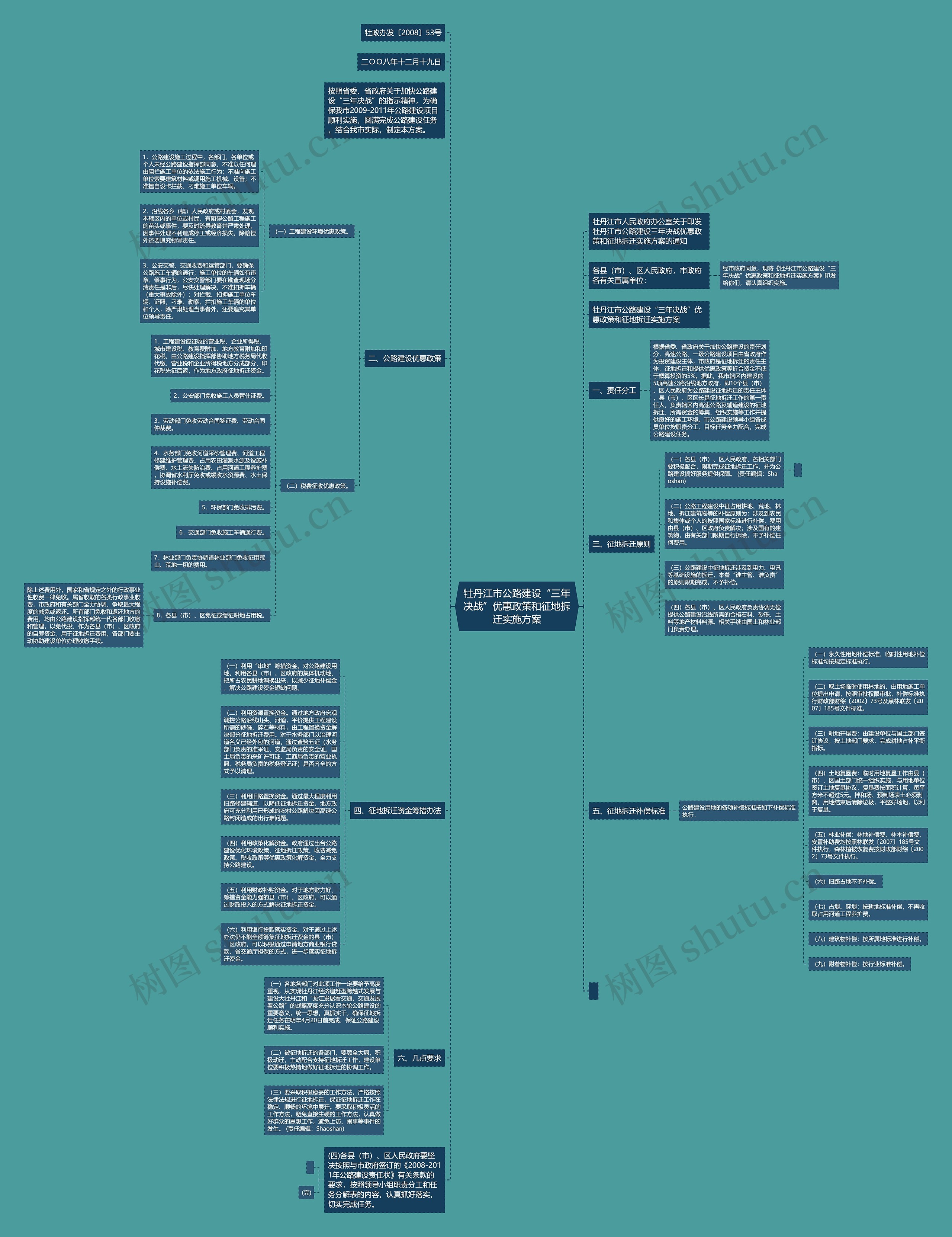 牡丹江市公路建设“三年决战”优惠政策和征地拆迁实施方案思维导图