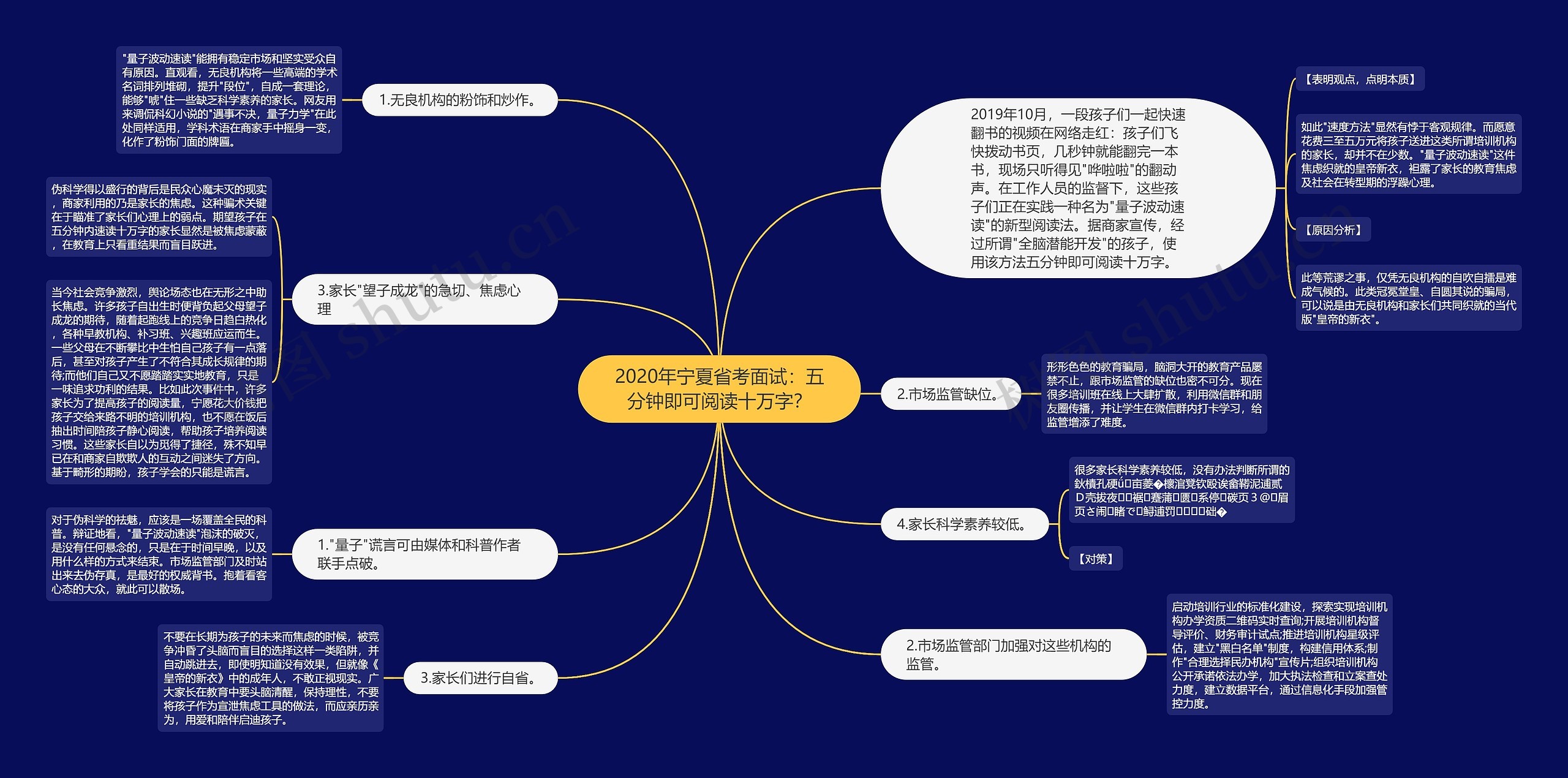 2020年宁夏省考面试：五分钟即可阅读十万字？思维导图