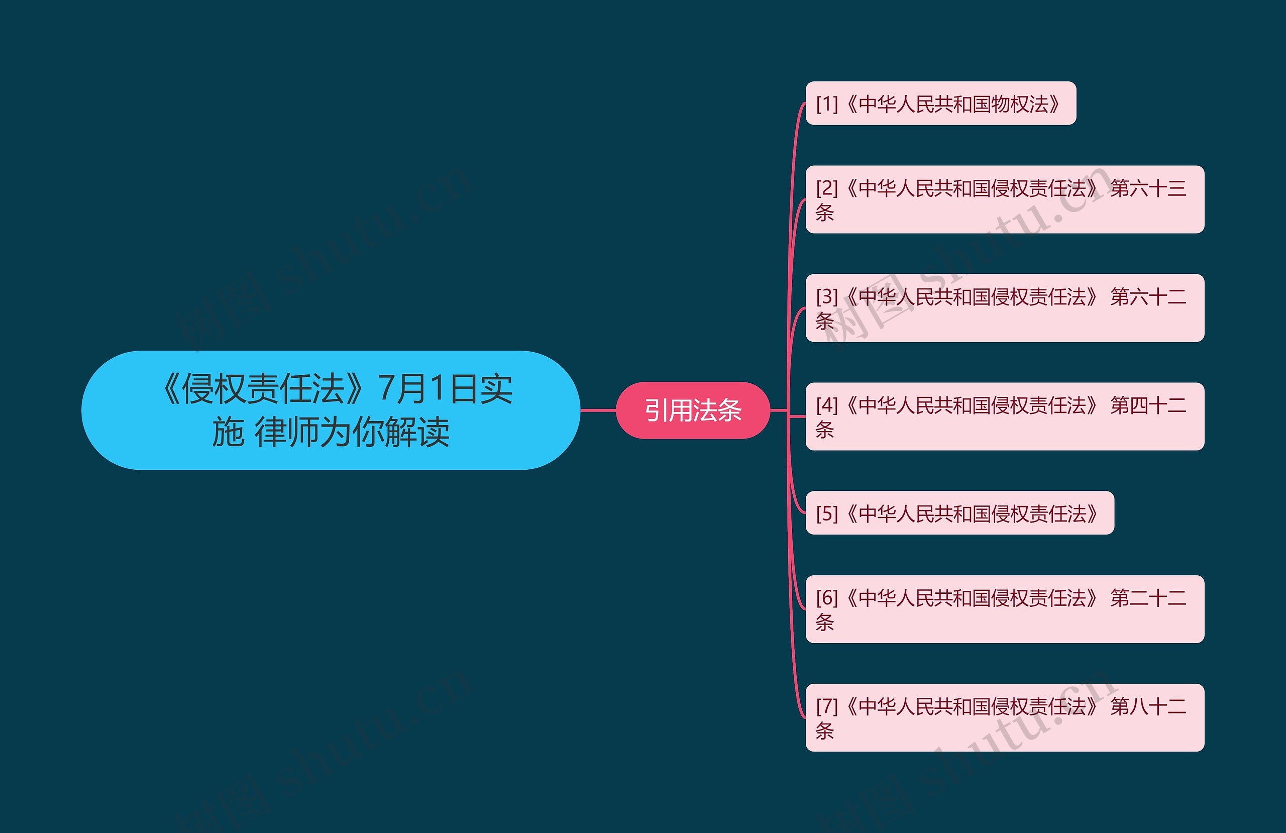《侵权责任法》7月1日实施 律师为你解读 《侵权责任法》7月1日实施 律师为你解读