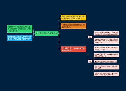 浅谈温州调整安置房政策