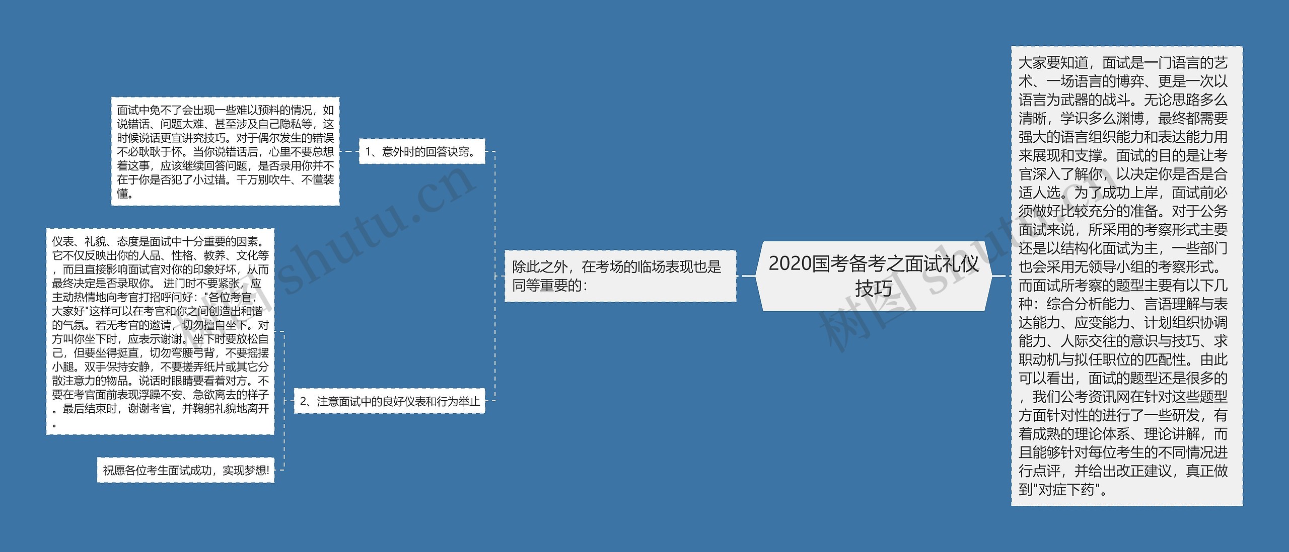 2020国考备考之面试礼仪技巧