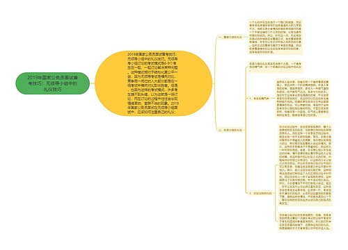 2019年国家公务员面试备考技巧：无领导小组中的礼仪技巧