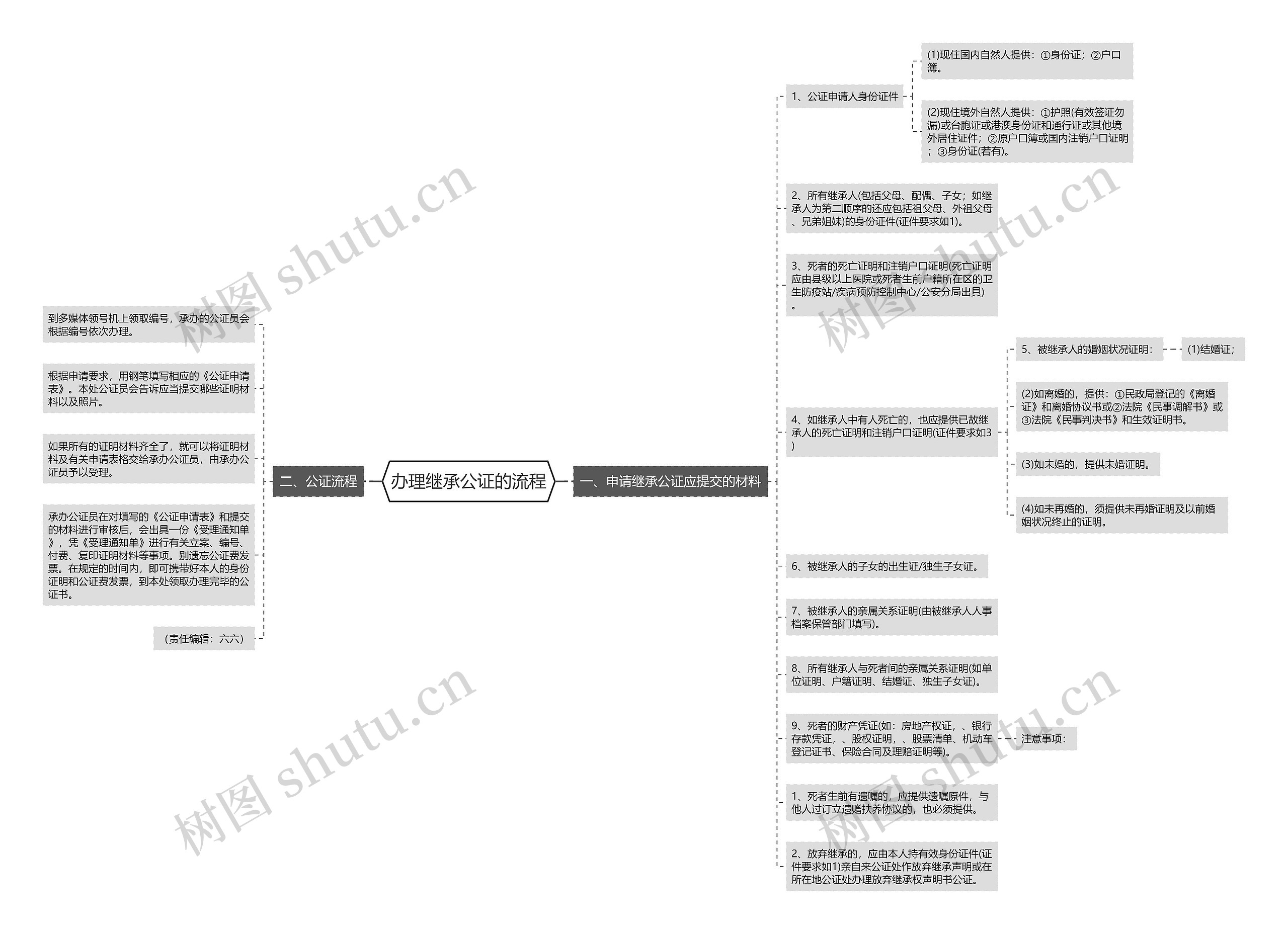 办理继承公证的流程 办理继承公证的流程