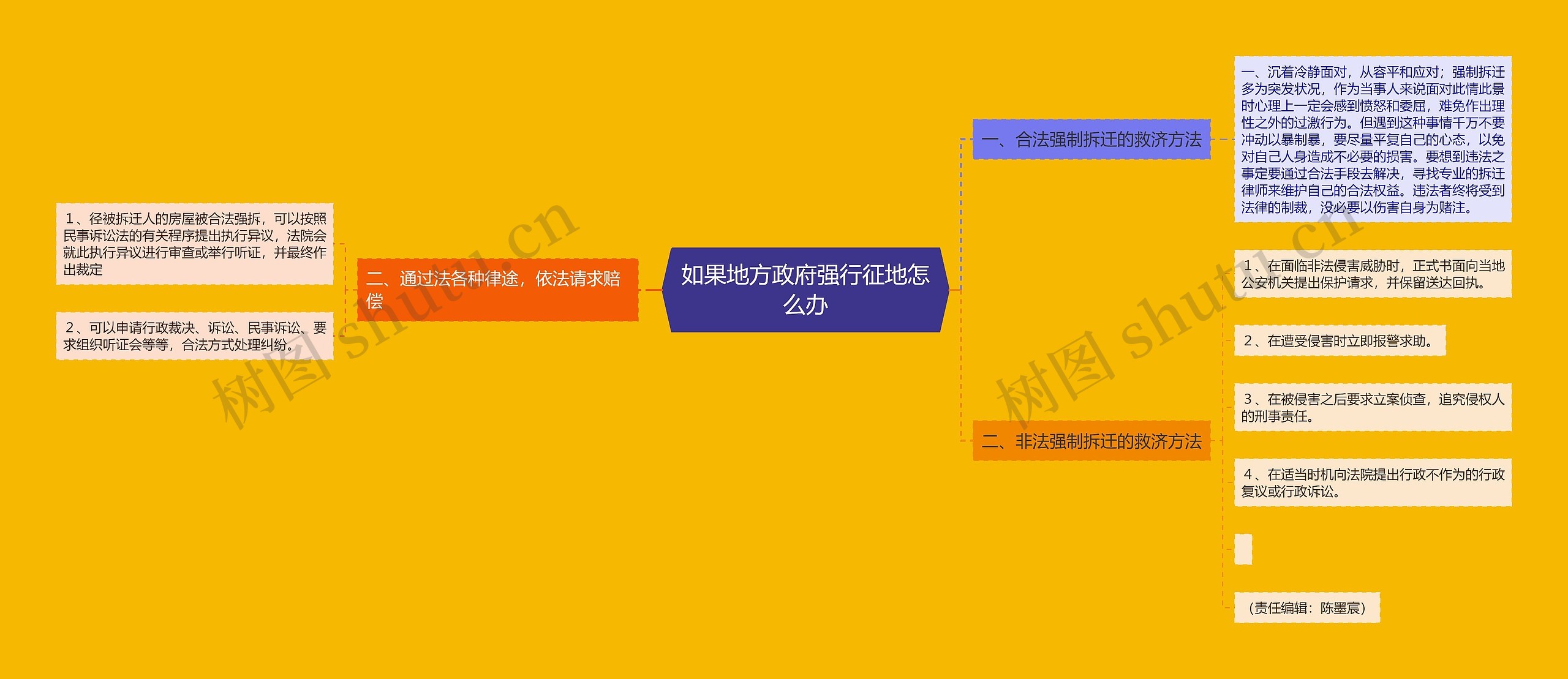 如果地方政府强行征地怎么办 如果地方政府强行征地怎么办