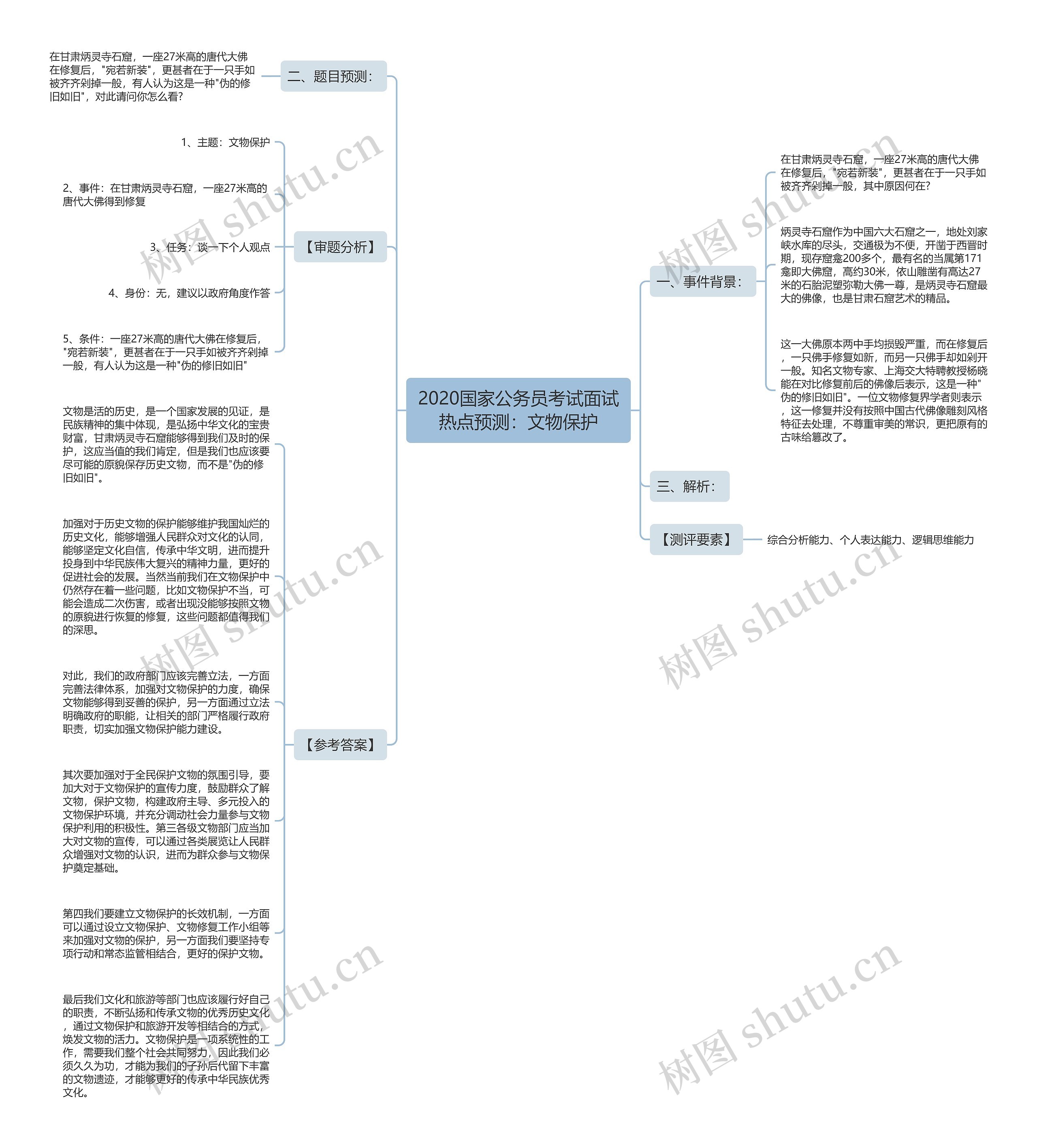2020国家公务员考试面试热点预测：文物保护