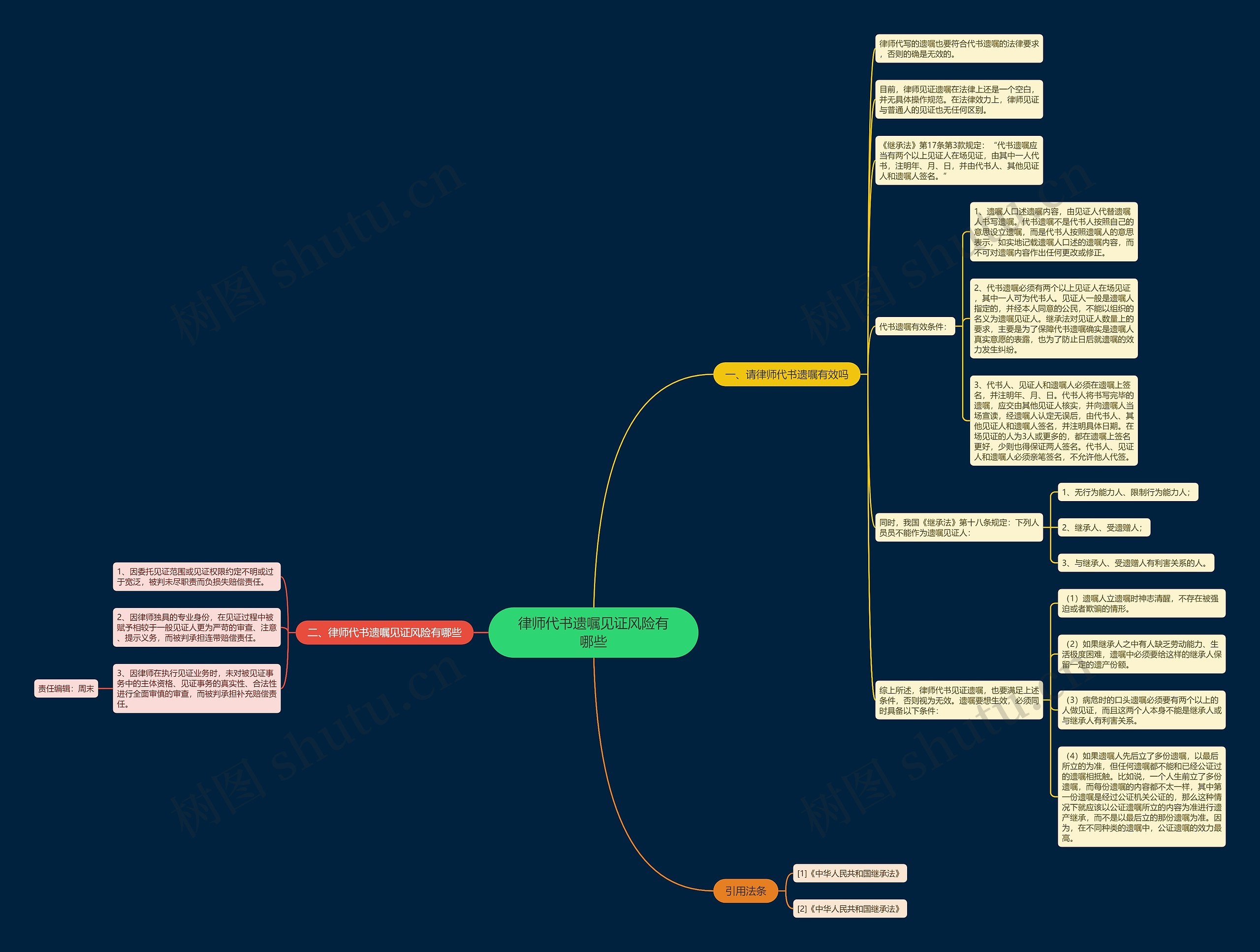 律师代书遗嘱见证风险有哪些思维导图