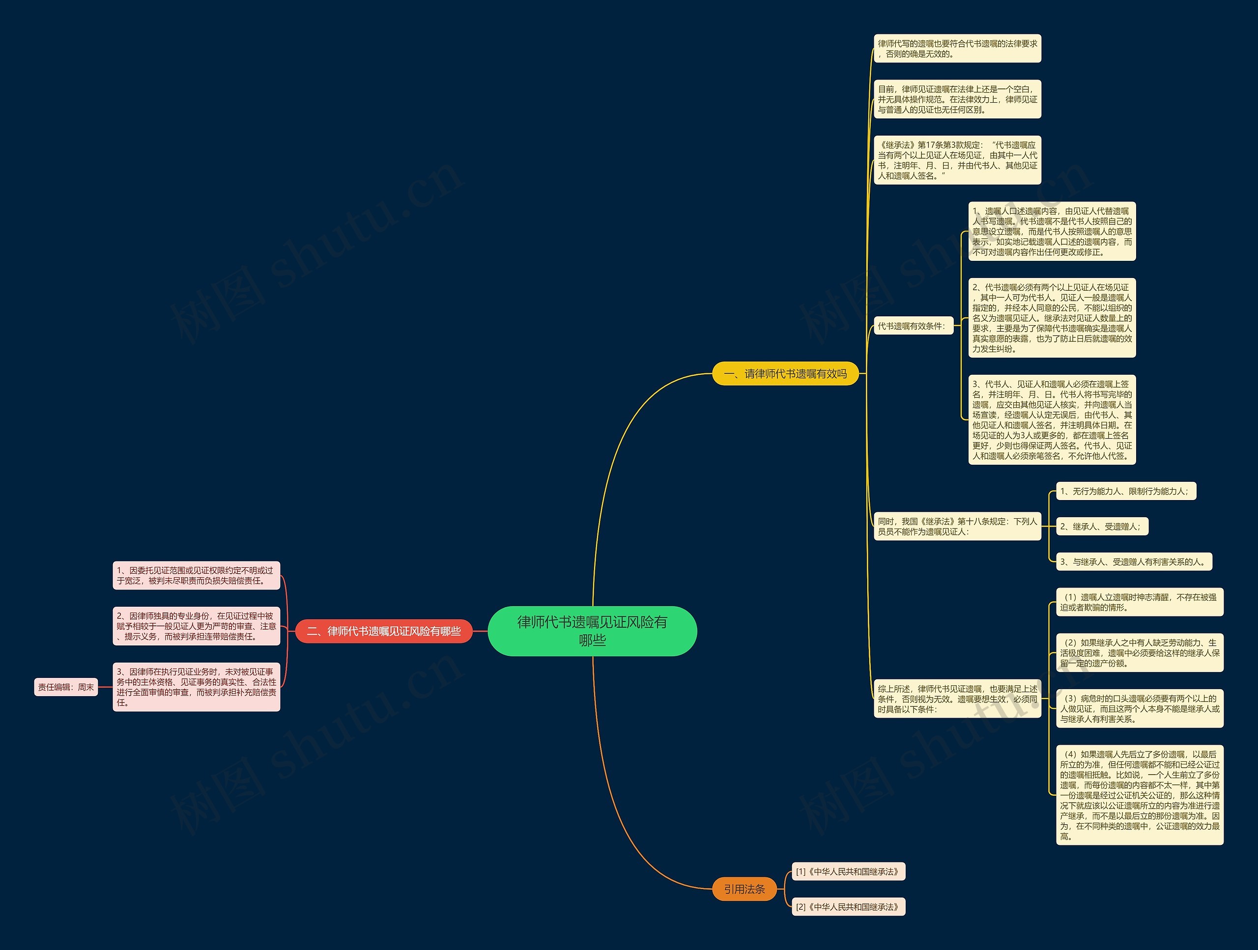 律师代书遗嘱见证风险有哪些 律师代书遗嘱见证风险有哪些