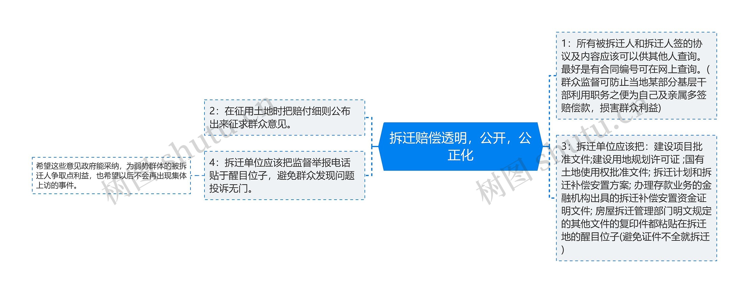 拆迁赔偿透明,公开,公正化 拆迁赔偿透明,公开,公正化