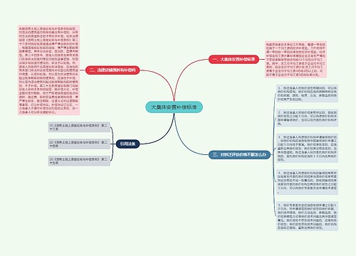 大集体安置补偿标准