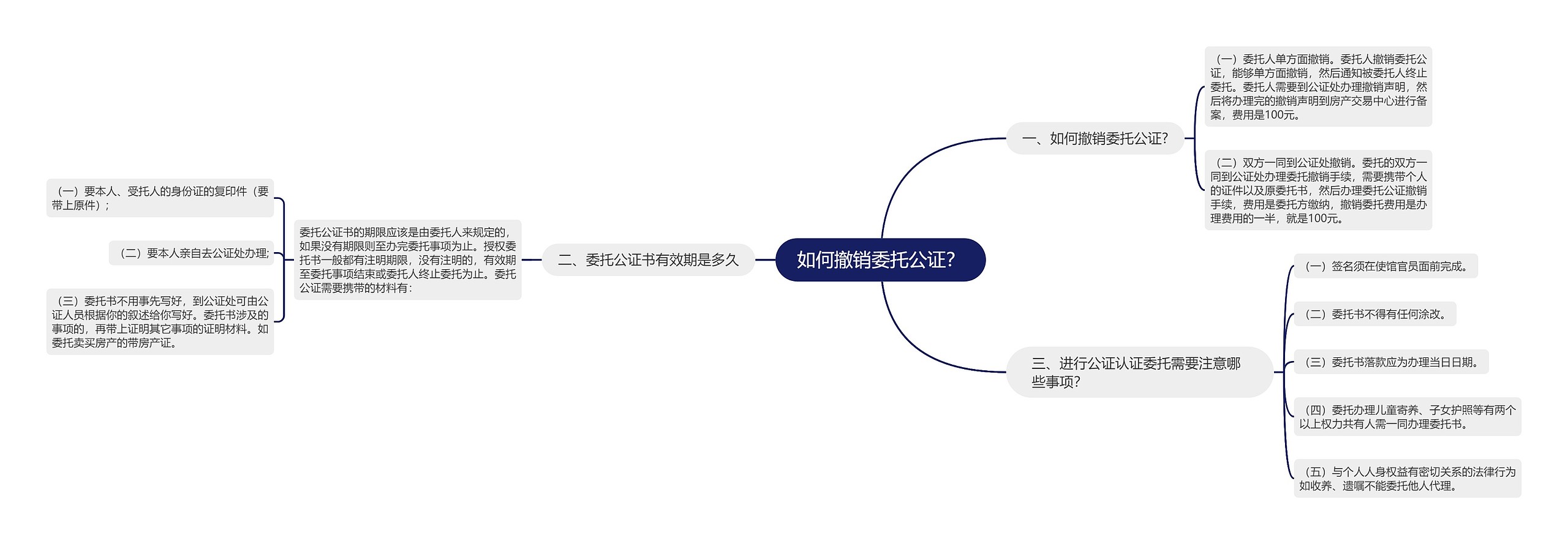 如何撤销委托公证？