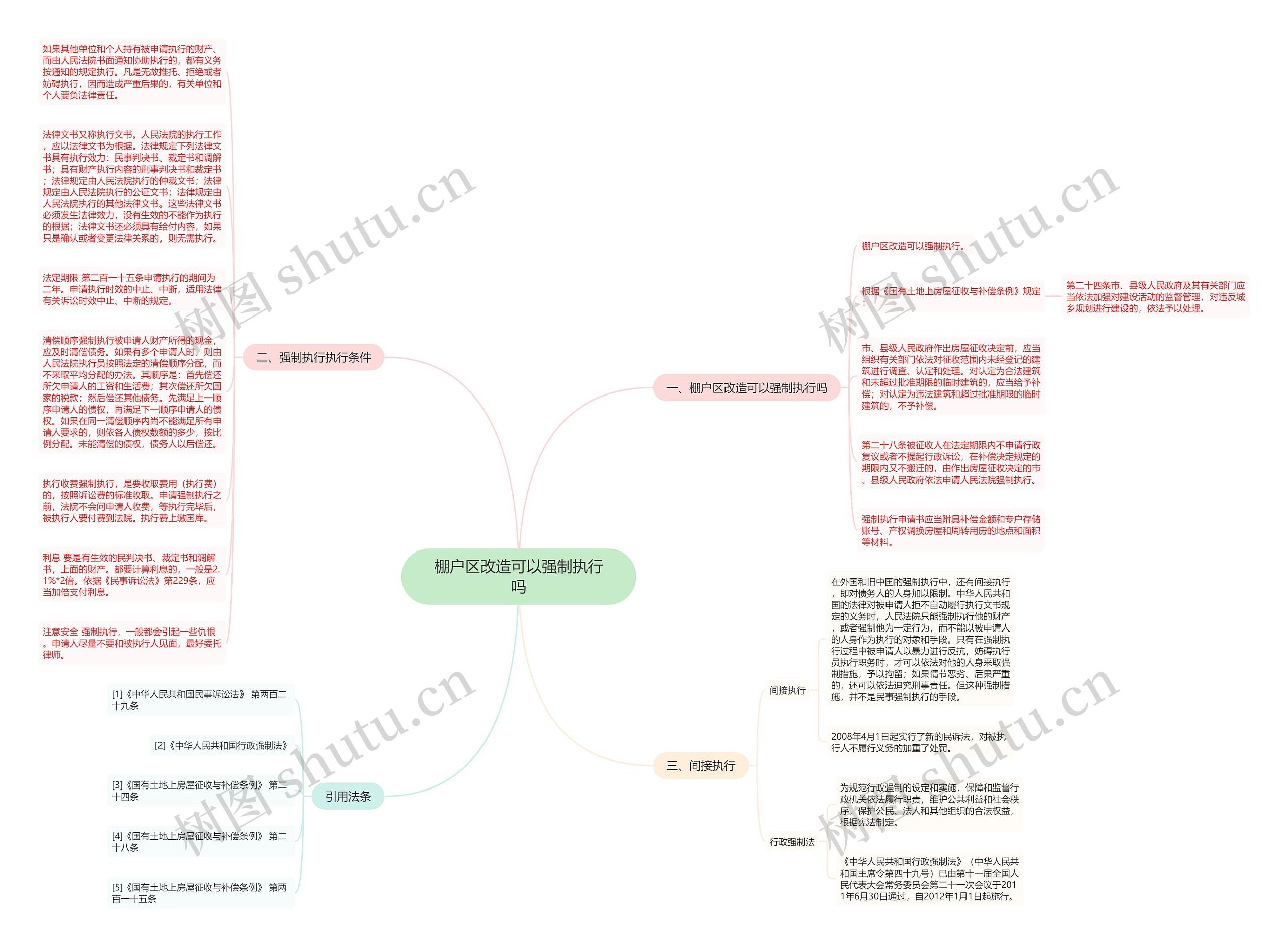棚户区改造可以强制执行吗思维导图