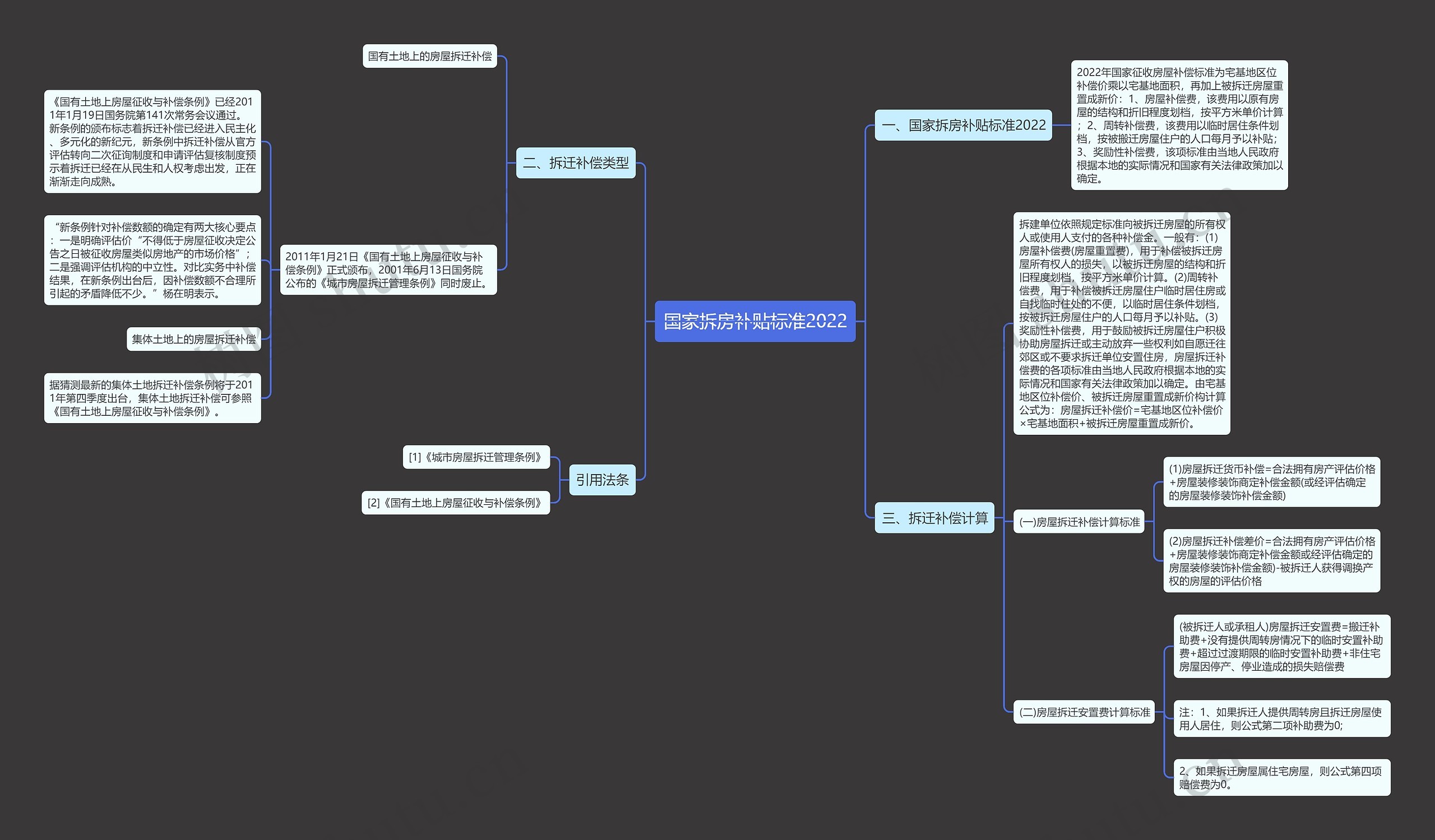 国家拆房补贴标准2022 国家拆房补贴标准2022